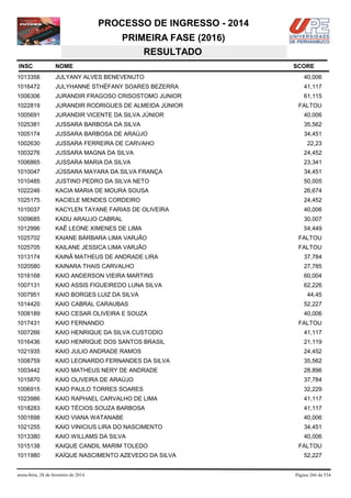 PROCESSO DE INGRESSO - 2014
PRIMEIRA FASE (2016)
RESULTADO
INSC

NOME

1013356

JULYANY ALVES BENEVENUTO

40,006

1016472

JULYHANNE STHÉFANY SOARES BEZERRA

41,117

1006306

JURANDIR FRAGOSO CRISOSTOMO JUNIOR

61,115

1022819

JURANDIR RODRIGUES DE ALMEIDA JÚNIOR

FALTOU

1005691

JURANDIR VICENTE DA SILVA JÚNIOR

40,006

1025381

JUSSARA BARBOSA DA SILVA

35,562

1005174

JUSSARA BARBOSA DE ARAÚJO

34,451

1002630

JUSSARA FERREIRA DE CARVAHO

1003276

JUSSARA MAGNA DA SILVA

24,452

1006865

JUSSARA MARIA DA SILVA

23,341

1010047

JÚSSARA MAYARA DA SILVA FRANÇA

34,451

1010485

JUSTINO PEDRO DA SILVA NETO

50,005

1022246

KACIA MARIA DE MOURA SOUSA

26,674

1025175

KACIELE MENDES CORDEIRO

24,452

1010037

KACYLEN TAYANE FARIAS DE OLIVEIRA

40,006

1009685

KADU ARAUJO CABRAL

30,007

1012996

KAÊ LEONE XIMENES DE LIMA

54,449

1025702

KAIANE BÁRBARA LIMA VARJÃO

FALTOU

1025705

KAILANE JESSICA LIMA VARJÃO

FALTOU

1013174

KAINÃ MATHEUS DE ANDRADE LIRA

37,784

1020580

KAINARA THAIS CARVALHO

27,785

1016168

KAIO ANDERSON VIEIRA MARTINS

60,004

1007131

KAIO ASSIS FIGUEIREDO LUNA SILVA

62,226

1007951

KAIO BORGES LUIZ DA SILVA

1014420

KAIO CABRAL CARAUBAS

52,227

1008189

KAIO CESAR OLIVEIRA E SOUZA

40,006

1017431

KAIO FERNANDO

1007266

KAIO HENRIQUE DA SILVA CUSTODIO

41,117

1016436

KAIO HENRIQUE DOS SANTOS BRASIL

21,119

1021935

KAIO JULIO ANDRADE RAMOS

24,452

1008759

KAIO LEONARDO FERNANDES DA SILVA

35,562

1003442

KAIO MATHEUS NERY DE ANDRADE

28,896

1015870

KAIO OLIVEIRA DE ARAÚJO

37,784

1006915

KAIO PAULO TORRES SOARES

32,229

1023986

KAIO RAPHAEL CARVALHO DE LIMA

41,117

1018283

KAIO TÉCIOS SOUZA BARBOSA

41,117

1001698

KAIO VIANA WATANABE

40,006

1021255

KAIO VINICIUS LIRA DO NASCIMENTO

34,451

1013380

KAIO WILLAMS DA SILVA

40,006

1015138

KAIQUE CANDIL MARIM TOLEDO

1011980

KAÍQUE NASCIMENTO AZEVEDO DA SILVA

sexta-feira, 28 de fevereiro de 2014

SCORE

22,23

44,45

FALTOU

FALTOU
52,227

Página 266 de 534

 