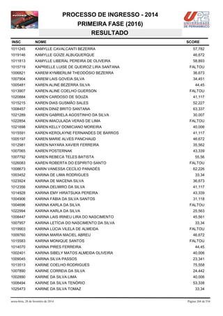 PROCESSO DE INGRESSO - 2014
PRIMEIRA FASE (2016)
RESULTADO
INSC

NOME

1011245

KAMYLLE CAVALCANTI BEZERRA

57,782

1019146

KAMYLLE GÜIZE ALBUQUERQUE

46,672

1011813

KAMYLLE LIBERAL PEREIRA DE OLIVEIRA

58,893

1015719

KAPRIELLE LUISE DE QUEIROZ LIRA SANTANA

1006821

KAREM KYMBERLIM THEODÓSIO BEZERRA

36,673

1007904

KAREM LAIS GOVEIA SILVA

34,451

1005481

KAREN ALINE BEZERRA SILVA

1013907

KAREN ALINE COELHO GUERSON

1020884

KAREN CARDOSO DE SOUZA

41,117

1015215

KAREN DIAS GUSMÃO SALES

52,227

1008457

KAREN DINIZ BRITO SANTANA

63,337

1021289

KAREN GABRIELA AGOSTINHO DA SILVA

30,007

1022854

KAREN IMACULADA VERAS DE LIMA

1021698

KÁREN KELLY DOMICIANO MOREIRA

40,006

1015591

KAREN KEROLAYNE FERNANDES DE BARROS

41,117

1005197

KAREN MARIE ALVES PANCHAUD

46,672

1012981

KAREN NAYARA XAVIER FERREIRA

35,562

1007065

KAREN POSTERNAK

43,339

1007792

KAREN REBECA TELES BATISTA

1026083

KAREN ROBERTA DO ESPIRITO SANTO

1008673

KARIN VANESSA CECÍLIO PANADÉS

1003452

KARINA DE LIMA RODRIGUES

1023924

KARINA DE MACENA SILVA

36,673

1012356

KARINA DELMIRO DA SILVA

41,117

1014928

KARINA EMY HIRATSUKA PEREIRA

43,339

1004906

KARINA FÁBIA DA SILVA SANTOS

31,118

1004696

KARINA KARLA DA SILVA

FALTOU

1022994

KARINA KARLA DA SILVA

25,563

1008447

KARINA LAIS IRINEU LIRA DO NASCIMENTO

45,561

1007957

KARINA LETÍCIA DO NASCIMENTO DA SILVA

33,34

1019903

KARINA LÚCIA VILELA DE ALMEIDA

1009760

KARINA MARIA MACIEL ABREU

1015583

KARINA MONIQUE SANTOS

1014070

KARINA PIRES FERREIRA

1002401

KARINA SIBELY MATOS ALMEIDA OLIVEIRA

40,006

1009045

KARINA SILVA PASSOS

23,341

1013513

KARINE COELHO RODRIGUES

75,558

1007890

KARINE CORREIA DA SILVA

24,442

1002890

KARINE DA SILVA LIMA

40,006

1008494

KARINE DA SILVA TENÓRIO

53,338

1025473

KARINE DA SILVA TOMAZ

sexta-feira, 28 de fevereiro de 2014

SCORE

FALTOU

44,45
FALTOU

FALTOU

55,56
FALTOU
62,226
33,34

FALTOU
46,672
FALTOU
44,45

33,34

Página 268 de 534

 