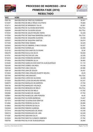 PROCESSO DE INGRESSO - 2014
PRIMEIRA FASE (2016)
RESULTADO
INSC

NOME

1005136

ANA BEATRIZ DE FREITAS FERREIRA

34,451

1010347

ANA BEATRIZ DE MELO RÊGO COUTINHO

76,669

1014711

ANA BEATRIZ DE MIRANDA E SILVA

45,561

1023210

ANA BEATRIZ DE OLIVEIRA MONTEIRO

FALTOU

1026299

ANA BEATRIZ DE OLIVEIRA SOUSA

FALTOU

1015534

ANA BEATRIZ DE SALES MOURA VIEIRA

1012050

ANA BEATRIZ DE SANTANA BANDEIRA SANTOS

1015829

ANA BEATRIZ DE SIQUEIRA OLIVEIRA

43,339

1020207

ANA BEATRIZ DE SIQUEIRA SANTOS

26,674

1017028

ANA BEATRIZ DINIZ RAMOS

32,229

1022063

ANA BEATRIZ DO AMARAL E MELO SOUZA

52,227

1001961

ANA BEATRIZ DORNELAS

40,006

1016152

ANA BEATRIZ DOS SANTOS OLIVEIRA

1002278

ANA BEATRIZ DUCLA DA SILVA

50,005

1014781

ANA BEATRIZ FALCÃO DE LIRA

32,229

1016410

ANA BEATRIZ FERREIRA BARROS

25,563

1013554

ANA BEATRIZ FERREIRA SILVA

38,895

1018226

ANA BEATRIZ GADELHA DOS SANTOS ALBUQUERQUE

51,116

1020295

ANA BEATRIZ GOMES GALINDO

43,339

1023332

ANA BEATRIZ LIMA COELHO

28,896

1008138

ANA BEATRIZ LIMA DE SOUZA

30,007

1013634

ANA BEATRIZ LIMA URQUIZA DUARTE MOURA

1001554

ANA BEATRIZ LINS ARAGÃO

1002321

ANA BEATRIZ LOPES DE OLIVEIRA

32,229

1013039

ANA BEATRIZ LUCAS DE MOURA RAFAEL

63,337

1008570

ANA BEATRIZ MARQUES DE BARROS

37,784

1009136

ANA BEATRIZ MARQUES VALENÇA

43,339

1003693

ANA BEATRIZ MENEZES DE MELO

1018103

ANA BEATRIZ NEVES DE MELO

57,782

1003096

ANA BEATRIZ NUNES DE AGUIAR

47,783

1009861

ANA BEATRIZ NUNES DE LIMA PEREIRA

1012889

ANA BEATRIZ OLIVEIRA BARBOSA

74,447

1021073

ANA BEATRIZ OLIVEIRA DOS SANTOS

24,452

1014894

ANA BEATRIZ PEREIRA DA SILVA

28,896

1019863

ANA BEATRIZ PEREIRA DA SILVA

37,784

1022849

ANA BEATRIZ RIBEIRO ALMEIDA

40,006

1017418

ANA BEATRIZ RODRIGUES DE ASSIS

43,339

1002219

ANA BEATRIZ RODRIGUES DE LIMA

42,228

1014387

ANA BEATRIZ SANTANA SILVA

57,782

1010224

ANA BEATRIZ SANTOS CLÍMACO XIMENES

37,784

1000708

ANA BEATRIZ SILVA DE ALBUQUERQUE

38,895

sexta-feira, 28 de fevereiro de 2014

SCORE

32,229
FALTOU

33,34

44,45
FALTOU

FALTOU

44,45

Página 27 de 534

 