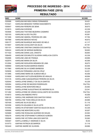 PROCESSO DE INGRESSO - 2014
PRIMEIRA FASE (2016)
RESULTADO
INSC

NOME

1020908

KAROLINA MAYARA FARIAS FERNANDES

34,451

1010421

KAROLINA MENEZES TORRES NASCIMENTO

36,673

1009047

KAROLINA PEREIRA DE SENA

36,673

1018915

KAROLINA SVEDESE

43,339

1003906

KAROLINA THAYANE BEZERRA CASIMIRO

32,229

1023193

KAROLINE ALVES FALCÃO

45,561

1011806

KAROLINE AMARAL PEDROSA DE LIMA

37,784

1007968

KAROLINE BENICIO NOVAZ

46,672

1000177

KAROLINE BUARQUE MACHADO DE MELO

41,117

1019957

KAROLINE CAVALCANTI DA SILVA

67,781

1001151

KAROLINE CRISTINA CANDIDA DOS SANTOS

1026224

KAROLINE DE MORAIS BARBOSA

58,893

1011422

KAROLINE DIANA LEAL CRASTO

58,893

1006400

KAROLINE ESCARLETE OLIVEIRA VARELA DA COSTA

43,339

1002896

KAROLINE LIMA DE FRANÇA

28,896

1022975

KAROLINE MARIA DA SILVA

40,006

1012094

KAROLINE NOGUEIRA MIRANDA DE LIMA

36,673

1008660

KAROLINE RUANA BARROS RAMOS

40,006

1017860

KAROLINE SILVA GOMES BARBOSA

53,338

1025658

KAROLINI FERNANDA LINS DA CRUZ

34,451

1013966

KAROLINNE MARIA DE ALMEIDA MELO

40,006

1018009

KAROLINNY KATYLEEN BEZERRA DE ARAUJO

48,894

1010135

KAROLLAINE ALBUQUERQUE PEREIRA DA SILVA

34,451

1025540

KAROLLAYNE DANIELLY DA SILVA SANTOS

43,339

1020264

KAROLLAYNE DE MACEDO RODRIGUES

1010694

KAROLLAYNE MONTEIRO MELO

25,563

1016467

KAROLLAYNNE AUGUSTINHO DE AMORIM SILVA

23,341

1011282

KAROLLAYNNE DE CÁSSIA CAVALCANTE DE OLIVEIRA

1018072

KAROLLINA RIBEIRO PINTO

40,006

1006125

KAROLLYNE ANDRADE DOS SANTOS FARIAS

46,672

1005786

KAROLLYNE THAIS ARAUJO DA SILVA

28,896

1007459

KAROLNE SILVA DE MELO

51,116

1023356

KAROLYN HOLANDA E SILVA LEITE

36,673

1019762

KÁROLYN STHEFANNY SANTOS SALES DA SILVA

43,339

1009586

KAROLYNE MONTEIRO ALVES

30,007

1025868

KAROLYNE ROSALINA QUERIDO DE SOUZA

25,563

1000278

KAROLYNE STEPHANNE FLORENCIO ALMEIDA

28,896

1000848

KAROLYNE VICTORIA LIMA DOS SANTOS

35,562

1000467

KARYLLA MIRELLY ANDRADE E SILVA

1019773

KARYNA PATRICIA DE BARROS

31,118

1003440

KARYNE ANDRÉ DE OLIVEIRA

28,896

sexta-feira, 28 de fevereiro de 2014

SCORE

FALTOU

FALTOU

FALTOU

55,56

Página 271 de 534

 