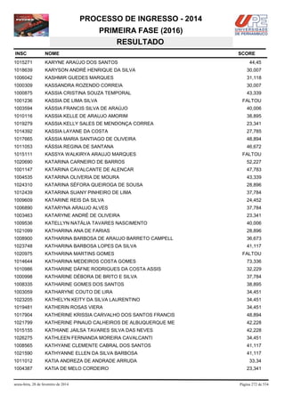 PROCESSO DE INGRESSO - 2014
PRIMEIRA FASE (2016)
RESULTADO
INSC

NOME

1015271

KARYNE ARAÚJO DOS SANTOS

1018639

KARYSON ANDRÉ HENRIQUE DA SILVA

30,007

1006042

KASHMIR GUEDES MARQUES

31,118

1000309

KASSANDRA ROZENDO CORREIA

30,007

1000875

KASSIA CRISTINA SOUZA TEMPORAL

43,339

1001236

KASSIA DE LIMA SILVA

1003594

KÁSSIA FRANCIS SILVA DE ARAÚJO

40,006

1010116

KASSIA KELLE DE ARAUJO AMORIM

38,895

1019279

KASSIA KELLY SALES DE MENDONÇA CORREA

23,341

1014392

KASSIA LAYANE DA COSTA

27,785

1017665

KÁSSIA MARIA SANTIAGO DE OLIVEIRA

48,894

1011053

KÁSSIA REGINA DE SANTANA

46,672

1015111

KASSYA WALKIRYA ARAUJO MARQUES

1020690

KATARINA CARNEIRO DE BARROS

52,227

1001147

KATARINA CAVALCANTE DE ALENCAR

47,783

1004535

KATARINA OLIVERIA DE MOURA

43,339

1024310

KATARINA SÉFORA QUEIROGA DE SOUSA

28,896

1012439

KATARINA SUANY PINHEIRO DE LIMA

37,784

1009609

KATARINE REIS DA SILVA

24,452

1006890

KATARYNA ARAUJO ALVES

37,784

1003463

KATARYNE ANDRÉ DE OLIVEIRA

23,341

1009536

KATELLYN NATÁLIA TAVARES NASCIMENTO

40,006

1021099

KATHARINA ANA DE FARIAS

28,896

1008900

KATHARINA BARBOSA DE ARAUJO BARRETO CAMPELL

36,673

1023748

KATHARINA BARBOSA LOPES DA SILVA

41,117

1020975

KATHARINA MARTINS GOMES

1014644

KATHARINA MEDEIROS COSTA GOMES

73,336

1010986

KATHARINE DÁFNE RODRIGUES DA COSTA ASSIS

32,229

1000998

KATHARINE DÉBORA DE BRITO E SILVA

37,784

1008335

KATHARINE GOMES DOS SANTOS

38,895

1003059

KATHARYNE COUTO DE LIRA

34,451

1023205

KATHELYN KEITY DA SILVA LAURENTINO

34,451

1019481

KATHERIN ROSAS VIERA

34,451

1017904

KATHERINE KRISSIA CARVALHO DOS SANTOS FRANCIS

48,894

1021799

KATHERINE PINAUD CALHEIROS DE ALBUQUERQUE ME

42,228

1015155

KATHIANE JAILSA TAVARES SILVA DAS NEVES

42,228

1026275

KATHLEEN FERNANDA MOREIRA CAVALCANTI

34,451

1008565

KATHYANE CLEMENTE CABRAL DOS SANTOS

41,117

1021590

KATHYANNE ELLEN DA SILVA BARBOSA

41,117

1011012

KATIA ANDREZA DE ANDRADE ARRUDA

33,34

1004387

KATIA DE MELO CORDEIRO

sexta-feira, 28 de fevereiro de 2014

SCORE
44,45

FALTOU

FALTOU

FALTOU

23,341

Página 272 de 534

 