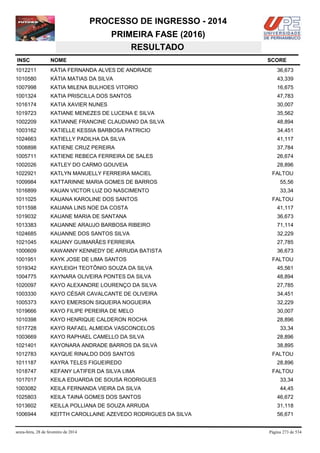 PROCESSO DE INGRESSO - 2014
PRIMEIRA FASE (2016)
RESULTADO
INSC

NOME

1012211

KÁTIA FERNANDA ALVES DE ANDRADE

36,673

1010580

KÁTIA MATIAS DA SILVA

43,339

1007998

KATIA MILENA BULHOES VITORIO

16,675

1001324

KATIA PRISCILLA DOS SANTOS

47,783

1016174

KATIA XAVIER NUNES

30,007

1019723

KATIANE MENEZES DE LUCENA E SILVA

35,562

1002209

KATIANNE FRANCINE CLAUDIANO DA SILVA

48,894

1003162

KATIELLE KESSIA BARBOSA PATRICIO

34,451

1024663

KATIELLY PADILHA DA SILVA

41,117

1008898

KATIENE CRUZ PEREIRA

37,784

1005711

KATIENE REBECA FERREIRA DE SALES

26,674

1002026

KATLEY DO CARMO GOUVEIA

28,896

1022921

KATLYN MANUELLY FERREIRA MACIEL

1009984

KATTARINNE MARIA GOMES DE BARROS

55,56

1016899

KAUAN VICTOR LUZ DO NASCIMENTO

33,34

1011025

KAUANA KAROLINE DOS SANTOS

1011598

KAUANA LINS NOE DA COSTA

41,117

1019032

KAUANE MARIA DE SANTANA

36,673

1013383

KAUANNE ARAUJO BARBOSA RIBEIRO

71,114

1024685

KAUANNE DOS SANTOS SILVA

32,229

1021045

KAUANY GUIMARÃES FERREIRA

27,785

1000609

KAWANNY KENNEDY DE ARRUDA BATISTA

36,673

1001951

KAYK JOSE DE LIMA SANTOS

1019342

KAYLEIGH TEOTÔNIO SOUZA DA SILVA

45,561

1004775

KAYNARA OLIVEIRA PONTES DA SILVA

48,894

1020097

KAYO ALEXANDRE LOURENÇO DA SILVA

27,785

1003330

KAYO CÉSAR CAVALCANTE DE OLIVEIRA

34,451

1005373

KAYO EMERSON SIQUEIRA NOGUEIRA

32,229

1019666

KAYO FILIPE PEREIRA DE MELO

30,007

1010398

KAYO HENRIQUE CALDERON ROCHA

28,896

1017728

KAYO RAFAEL ALMEIDA VASCONCELOS

1003669

KAYO RAPHAEL CAMELLO DA SILVA

28,896

1021401

KAYONARA ANDRADE BARROS DA SILVA

38,895

1012783

KAYQUE RINALDO DOS SANTOS

1011187

KAYRA TELES FIGUEIREDO

1018747

KEFANY LATIFER DA SILVA LIMA

1017017

KEILA EDUARDA DE SOUSA RODRIGUES

33,34

1003082

KEILA FERNANDA VIEIRA DA SILVA

44,45

1025803

KEILA TAINÁ GOMES DOS SANTOS

46,672

1013602

KEILLA POLLIANA DE SOUZA ARRUDA

31,118

1006944

KEITTH CAROLLAINE AZEVEDO RODRIGUES DA SILVA

56,671

sexta-feira, 28 de fevereiro de 2014

SCORE

FALTOU

FALTOU

FALTOU

33,34

FALTOU
28,896
FALTOU

Página 273 de 534

 