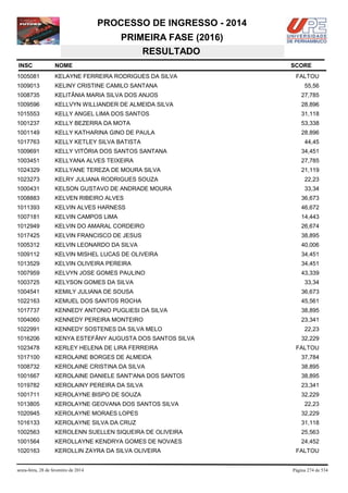PROCESSO DE INGRESSO - 2014
PRIMEIRA FASE (2016)
RESULTADO
INSC

NOME

1005081

KELAYNE FERREIRA RODRIGUES DA SILVA

1009013

KELINY CRISTINE CAMILO SANTANA

55,56

1008735

KELITÂNIA MARIA SILVA DOS ANJOS

27,785

1009596

KELLVYN WILLIANDER DE ALMEIDA SILVA

28,896

1015553

KELLY ANGEL LIMA DOS SANTOS

31,118

1001237

KELLY BEZERRA DA MOTA

53,338

1001149

KELLY KATHARINA GINO DE PAULA

28,896

1017763

KELLY KETLEY SILVA BATISTA

1009691

KELLY VITÓRIA DOS SANTOS SANTANA

34,451

1003451

KELLYANA ALVES TEIXEIRA

27,785

1024329

KELLYANE TEREZA DE MOURA SILVA

21,119

1023273

KELRY JULIANA RODRIGUES SOUZA

22,23

1000431

KELSON GUSTAVO DE ANDRADE MOURA

33,34

1008883

KELVEN RIBEIRO ALVES

36,673

1011393

KELVIN ALVES HARNESS

46,672

1007181

KELVIN CAMPOS LIMA

14,443

1012949

KELVIN DO AMARAL CORDEIRO

26,674

1017425

KELVIN FRANCISCO DE JESUS

38,895

1005312

KELVIN LEONARDO DA SILVA

40,006

1009112

KELVIN MISHEL LUCAS DE OLIVEIRA

34,451

1013529

KELVIN OLIVEIRA PEREIRA

34,451

1007959

KELVYN JOSE GOMES PAULINO

43,339

1003725

KELYSON GOMES DA SILVA

33,34

1004541

KEMILY JULIANA DE SOUSA

36,673

1022163

KEMUEL DOS SANTOS ROCHA

45,561

1017737

KENNEDY ANTONIO PUGLIESI DA SILVA

38,895

1004060

KENNEDY PEREIRA MONTEIRO

23,341

1022991

KENNEDY SOSTENES DA SILVA MELO

1016206

KENYA ESTEFÂNY AUGUSTA DOS SANTOS SILVA

1023478

KERLEY HELENA DE LIRA FERREIRA

1017100

KEROLAINE BORGES DE ALMEIDA

37,784

1008732

KEROLAINE CRISTINA DA SILVA

38,895

1001667

KEROLAINE DANIELE SANT'ANA DOS SANTOS

38,895

1019782

KEROLAINY PEREIRA DA SILVA

23,341

1001711

KEROLAYNE BISPO DE SOUZA

32,229

1013805

KEROLAYNE GEOVANA DOS SANTOS SILVA

1020945

KEROLAYNE MORAES LOPES

32,229

1016133

KEROLAYNE SILVA DA CRUZ

31,118

1002563

KEROLENN SUELLEN SIQUEIRA DE OLIVEIRA

25,563

1001564

KEROLLAYNE KENDRYA GOMES DE NOVAES

24,452

1020163

KEROLLIN ZAYRA DA SILVA OLIVEIRA

sexta-feira, 28 de fevereiro de 2014

SCORE
FALTOU

44,45

22,23
32,229
FALTOU

22,23

FALTOU

Página 274 de 534

 