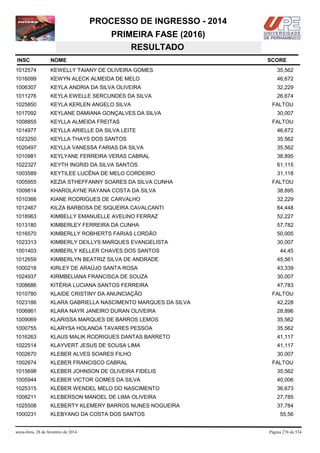 PROCESSO DE INGRESSO - 2014
PRIMEIRA FASE (2016)
RESULTADO
INSC

NOME

1012574

KEWELLY TAIANY DE OLIVEIRA GOMES

35,562

1016099

KEWYN ALECK ALMEIDA DE MELO

46,672

1006307

KEYLA ANDRIA DA SILVA OLIVEIRA

32,229

1011276

KEYLA EWELLE SERCUNDES DA SILVA

26,674

1025850

KEYLA KERLEN ANGELO SILVA

1017092

KEYLANE DAMIANA GONÇALVES DA SILVA

1008855

KEYLLA ALMEIDA FREITAS

1014977

KEYLLA ARIELLE DA SILVA LEITE

46,672

1023250

KEYLLA THAYS DOS SANTOS

35,562

1020497

KEYLLA VANESSA FARIAS DA SILVA

35,562

1010981

KEYLYANE FERREIRA VERAS CABRAL

38,895

1022327

KEYTH INGRID DA SILVA SANTOS

61,115

1003589

KEYTILEE LUCÊNA DE MELO CORDEIRO

31,118

1005955

KEZIA STHEFFANNY SOARES DA SILVA CUNHA

1009814

KHAROLAYNE RAYANA COSTA DA SILVA

38,895

1010366

KIANE RODRIGUES DE CARVALHO

32,229

1012467

KILZA BARBOSA DE SIQUEIRA CAVALCANTI

64,448

1018963

KIMBELLY EMANUELLE AVELINO FERRAZ

52,227

1013180

KIMBERLEY FERREIRA DA CUNHA

57,782

1016570

KIMBERLLY ROBHERTS FARIAS LORDÃO

50,005

1023313

KIMBERLY DEILLYS MARQUES EVANGELISTA

30,007

1001403

KIMBERLY KELLER CHAVES DOS SANTOS

44,45

1012659

KIMBERLYN BEATRIZ SILVA DE ANDRADE

45,561

1000218

KIRLEY DE ARAÚJO SANTA ROSA

43,339

1024937

KIRMBELIANA FRANCISCA DE SOUZA

30,007

1008686

KITÉRIA LUCIANA SANTOS FERREIRA

47,783

1010780

KLAIDE CRISTINY DA ANUNCIAÇÃO

1023186

KLARA GABRIELLA NASCIMENTO MARQUES DA SILVA

42,228

1006861

KLARA NAYR JANEIRO DURAN OLIVEIRA

28,896

1009069

KLARISSA MARQUES DE BARROS LEMOS

35,562

1000755

KLARYSA HOLANDA TAVARES PESSOA

35,562

1016263

KLAUS MALIK RODRIGUES DANTAS BARRETO

41,117

1022514

KLAYVERT JESUS DE SOUSA LIMA

41,117

1002670

KLEBER ALVES SOARES FILHO

30,007

1002674

KLEBER FRANCISCO CABRAL

1015698

KLEBER JOHNSON DE OLIVEIRA FIDELIS

35,562

1005944

KLEBER VICTOR GOMES DA SILVA

40,006

1025315

KLÉBER WENDEL MELO DO NASCIMENTO

36,673

1008211

KLEBERSON MANOEL DE LIMA OLIVEIRA

27,785

1025508

KLEBERTY KLEMERY BARROS NUNES NOGUEIRA

37,784

1000231

KLEBYANO DA COSTA DOS SANTOS

sexta-feira, 28 de fevereiro de 2014

SCORE

FALTOU
30,007
FALTOU

FALTOU

FALTOU

FALTOU

55,56

Página 276 de 534

 