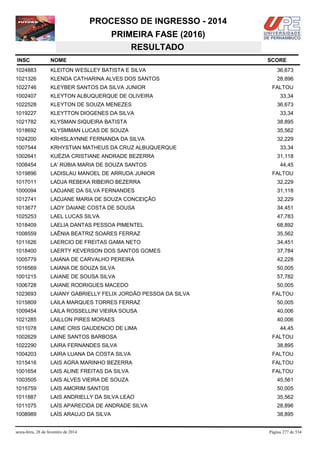 PROCESSO DE INGRESSO - 2014
PRIMEIRA FASE (2016)
RESULTADO
INSC

NOME

1024883

KLEITON WESLLEY BATISTA E SILVA

36,673

1021326

KLENDA CATHARINA ALVES DOS SANTOS

28,896

1022746

KLEYBER SANTOS DA SILVA JUNIOR

1002407

KLEYTON ALBUQUERQUE DE OLIVEIRA

1022528

KLEYTON DE SOUZA MENEZES

36,673

1019227

KLEYTTON DIOGENES DA SILVA

33,34

1021782

KLYSMAN SIQUEIRA BATISTA

38,895

1018692

KLYSMMAN LUCAS DE SOUZA

35,562

1024200

KRHISLAYNNE FERNANDA DA SILVA

32,229

1007544

KRHYSTIAN MATHEUS DA CRUZ ALBUQUERQUE

1002641

KUÉZIA CRISTIANE ANDRADE BEZERRA

1008454

LA' RÚBIA MARIA DE SOUZA SANTOS

1019896

LADISLAU MANOEL DE ARRUDA JUNIOR

1017011

LADJA REBEKA RIBEIRO BEZERRA

32,229

1000094

LADJANE DA SILVA FERNANDES

31,118

1012741

LADJANE MARIA DE SOUZA CONCEIÇÃO

32,229

1013677

LADY DAIANE COSTA DE SOUSA

34,451

1025253

LAEL LUCAS SILVA

47,783

1018409

LAELIA DANTAS PESSOA PIMENTEL

68,892

1008559

LAÊNIA BEATRIZ SOARES FERRAZ

35,562

1011626

LAERCIO DE FREITAS GAMA NETO

34,451

1018400

LAERTY KEVERSON DOS SANTOS GOMES

37,784

1005779

LAIANA DE CARVALHO PEREIRA

42,228

1016569

LAIANA DE SOUZA SILVA

50,005

1001215

LAIANE DE SOUSA SILVA

57,782

1006728

LAIANE RODRIGUES MACEDO

50,005

1023693

LAIANY GABRIELLY FELIX JORDÃO PESSOA DA SILVA

1015809

LAILA MARQUES TORRES FERRAZ

50,005

1009454

LAILA ROSSELLINI VIEIRA SOUSA

40,006

1021285

LAILLON PIRES MORAES

40,006

1011078

LAINE CRIS GAUDENCIO DE LIMA

1002629

LAINE SANTOS BARBOSA

FALTOU

1022290

LAIRA FERNANDES SILVA

38,895

1004203

LAIRA LUANA DA COSTA SILVA

FALTOU

1015416

LAIS AGRA MARINHO BEZERRA

FALTOU

1001654

LAIS ALINE FREITAS DA SILVA

FALTOU

1003505

LAIS ALVES VIEIRA DE SOUZA

45,561

1016759

LAIS AMORIM SANTOS

50,005

1011887

LAIS ANDRIELLY DA SILVA LEAO

35,562

1011075

LAÍS APARECIDA DE ANDRADE SILVA

28,896

1008989

LAÍS ARAUJO DA SILVA

38,895

sexta-feira, 28 de fevereiro de 2014

SCORE

FALTOU
33,34

33,34
31,118
44,45
FALTOU

FALTOU

44,45

Página 277 de 534

 