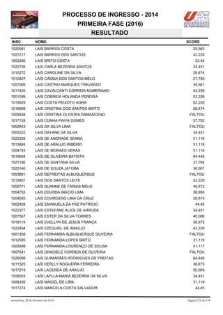 PROCESSO DE INGRESSO - 2014
PRIMEIRA FASE (2016)
RESULTADO
INSC

NOME

1020581

LAIS BARROS COSTA

25,563

1007217

LAIS BARROS DOS SANTOS

42,228

1003280

LAIS BRITO COSTA

1020726

LAIS CARLA BEZERRA SANTOS

34,451

1010272

LAIS CAROLINE DA SILVA

26,674

1010627

LAÍS CÁSSIA DOS SANTOS MÉLO

27,785

1007069

LAIS CASTRO MARQUES TRAVASSO

45,561

1011435

LAIS CAVALCANTI CORREIA NUMERIANO

43,339

1001599

LAÍS CORREIA HOLANDA PEREIRA

53,338

1019929

LAIS COSTA PEIXOTO AGRA

62,226

1018909

LAIS CRISTINA DOS SANTOS BRITO

26,674

1005838

LAÍS CRISTINA OLIVEIRA DAMASCENO

1017159

LAIS CUNHA PAIVA GOMES

1002643

LAIS DA SILVA LIMA

1005222

LAIS DAYANE DA SILVA

34,451

1022228

LAÍS DE ANDRADE SENNA

51,116

1013684

LAIS DE ARAUJO RIBEIRO

31,118

1004793

LAIS DE MORAES VERAS

51,116

1016694

LAÍS DE OLIVEIRA BATISTA

64,448

1021180

LAÍS DE SANTANA SILVA

37,784

1025140

LAIS DE SOUZA JATOBA

30,007

1003691

LAIS DEFREITAS ALBUQUERQUE

1015807

LAIS DOS SANTOS LEITE

42,228

1002771

LAÍS DUANNE DE FARIAS MELO

46,672

1004753

LAÍS EDURDA INÁCIO LIMA

38,895

1004085

LAIS EDVIRGENS LIMA DA CRUZ

26,674

1002458

LAÍS EMANUELA DA PAZ PATRÍCIO

44,45

1022377

LAIS ESTEFANE ALICE DE ARRUDA

34,451

1007567

LAÍS ESTER DA SILVA TORRES

40,006

1018114

LAIS EVELLYN DE JESUS FRANÇA

36,673

1022454

LAIS EZEQUIEL DE ARAUJO

43,339

1001358

LAIS FERNANDA ALBUQUERQUE OLIVEIRA

1012585

LAIS FERNANDA LOPES BRITO

31,118

1000499

LAÍS FERNANDA LOURENÇO DE SOUSA

41,117

1007541

LAÍS GRACIELE CORREIA DE OLIVEIRA

1026098

LAIS GUIMARÃES RODRIGUES DE FREITAS

64,448

1011525

LAÍS KERLLY NOGUEIRA FERREIRA

36,673

1017219

LAÍS LACERDA DE ARAÚJO

50,005

1008003

LAÍS LAYLLA MARIA BEZERRA DA SILVA

34,451

1008339

LAIS MACIEL DE LIMA

31,118

1017274

LAÍS MARCELA COSTA SALVADOR

sexta-feira, 28 de fevereiro de 2014

SCORE

33,34

FALTOU
57,782
FALTOU

FALTOU

FALTOU

FALTOU

44,45

Página 278 de 534

 