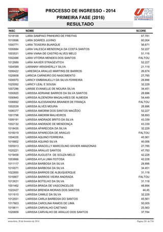 PROCESSO DE INGRESSO - 2014
PRIMEIRA FASE (2016)
RESULTADO
INSC

NOME

1018109

LARA SAMPAIO PINHEIRO DE FREITAS

67,781

1010696

LARA SOARES JUVINO

60,004

1000771

LARA TEIXEIRA BUARQUE

56,671

1000684

LARA VALESCA MENDONÇA DA COSTA SANTOS

52,227

1003531

LARA VIANA DE CASTRO ALVES MELO

51,116

1002486

LARA VITÓRIA MENDES DOS SANTOS

FALTOU

1012689

LARA XAVIER STRAGEVITCH

52,227

1004589

LARANNY ARASHERLLY SILVA

21,119

1006422

LARESKCA ARAUJO MARTINS DE BARROS

26,674

1020608

LARICIA CARNEIRO DO NASCIMENTO

27,785

1000070

LARICY EMMANUELLY DA SILVA FERREIRA

28,896

1025092

LARICY LEAL E SOUSA

32,229

1007286

LARISE EVANIELLE DE MOURA SILVA

34,451

1000820

LARISSA ADRIANE BARROS DA SILVA SANTOS

28,896

1000845

LARISSA ALDENORA MAGALHÃES DE ALMEIDA

54,449

1006892

LARISSA ALESSANDRA BRAINER DE FRANÇA

1002039

LARISSA ALVES MOURA

28,896

1006377

LARISSA AMORIM DOS SANTOS MACÊDO

52,227

1001798

LARISSA AMORIM MALHEIROS

58,893

1009191

LARISSA ANDRADE BRITO DA SILVA

43,339

1002132

LARISSA ANDRADE DE MENDONÇA

43,339

1018435

LARISSA APARECIDA DA SILVA

32,229

1016019

LARISSA APARECIDA DE ARAÚJO

1004035

LARISSA AQUINO FERREIRA

45,561

1016802

LARISSA AQUINO SILVA

40,006

1005913

LARISSA ARACELLY MARCOLINO XAVIER AMAZONAS

27,785

1020221

LARISSA ARAUJO SANTOS

47,783

1019458

LARISSA AUGUSTA DE SOUZA MELO

42,228

1003666

LARISSA AYLA LIMA FEITOSA

42,228

1011117

LARISSA BARBOSA DA SILVA

28,896

1010071

LARISSA BARBOSA DA SILVA

34,451

1022850

LARISSA BARROS DE ALBUQUERQUE

31,118

1016807

LARISSA BARROS VIEIRA ANDRADA

1012631

LARISSA BOTELHO DA SILVA

31,118

1001462

LARISSA BRAGA DE VASCONCELOS

48,894

1022427

LARISSA BRENDA MORAIS DOS SANTOS

1011610

LARISSA CAMILE DA SILVA

32,229

1012931

LARISSA CARLA BARBOSA DO SANTOS

45,561

1017803

LARISSA CAROLINA RAMOS DE LIMA

50,005

1019611

LARISSA CARVALHO CAETANO

25,563

1020609

LARISSA CARVALHO DE ARAUJO DOS SANTOS

37,784

sexta-feira, 28 de fevereiro de 2014

SCORE

FALTOU

FALTOU

FALTOU

44,45

Página 281 de 534

 