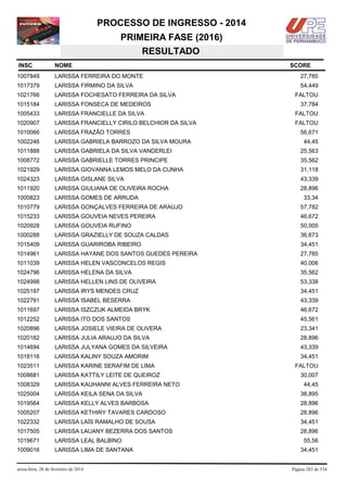 PROCESSO DE INGRESSO - 2014
PRIMEIRA FASE (2016)
RESULTADO
INSC

NOME

1007849

LARISSA FERREIRA DO MONTE

27,785

1017379

LARISSA FIRMINO DA SILVA

54,449

1021766

LARISSA FOCHESATO FERREIRA DA SILVA

1015184

LARISSA FONSECA DE MEDEIROS

1005433

LARISSA FRANCIELLE DA SILVA

FALTOU

1020907

LARISSA FRANCIELLY CIRILO BELCHIOR DA SILVA

FALTOU

1010066

LARISSA FRAZÃO TORRES

1002246

LARISSA GABRIELA BARROZO DA SILVA MOURA

1011888

LARISSA GABRIELA DA SILVA VANDERLEI

25,563

1008772

LARISSA GABRIELLE TORRES PRINCIPE

35,562

1021929

LARISSA GIOVANNA LEMOS MELO DA CUNHA

31,118

1024323

LARISSA GISLANE SILVA

43,339

1011920

LARISSA GIULIANA DE OLIVEIRA ROCHA

28,896

1000823

LARISSA GOMES DE ARRUDA

1010779

LARISSA GONÇALVES FERREIRA DE ARAUJO

57,782

1015233

LARISSA GOUVEIA NEVES PEREIRA

46,672

1020928

LARISSA GOUVEIA RUFINO

50,005

1000288

LARISSA GRAZIELLY DE SOUZA CALDAS

36,673

1015409

LARISSA GUARIROBA RIBEIRO

34,451

1014961

LARISSA HAYANE DOS SANTOS GUEDES PEREIRA

27,785

1011039

LARISSA HELEN VASCONCELOS REGIS

40,006

1024796

LARISSA HELENA DA SILVA

35,562

1024998

LARISSA HELLEN LINS DE OLIVEIRA

53,338

1025197

LARISSA IRYS MENDES CRUZ

34,451

1022791

LARISSA ISABEL BESERRA

43,339

1011697

LARISSA ISZCZUK ALMEIDA BRYK

46,672

1012252

LARISSA ITO DOS SANTOS

45,561

1020896

LARISSA JOSIELE VIEIRA DE OLIVERA

23,341

1020182

LARISSA JULIA ARAUJO DA SILVA

28,896

1014694

LARISSA JULYANA GOMES DA SILVEIRA

43,339

1018116

LARISSA KALINY SOUZA AMORIM

34,451

1023511

LARISSA KARINE SERAFIM DE LIMA

1008681

LARISSA KATTILY LEITE DE QUEIROZ

1008329

LARISSA KAUHANNI ALVES FERREIRA NETO

1025004

LARISSA KEILA SENA DA SILVA

38,895

1019564

LARISSA KELLY ALVES BARBOSA

28,896

1005207

LARISSA KETHIRY TAVARES CARDOSO

28,896

1022332

LARISSA LAÍS RAMALHO DE SOUSA

34,451

1017505

LARISSA LAUANY BEZERRA DOS SANTOS

28,896

1019671

LARISSA LEAL BALBINO

1009016

LARISSA LIMA DE SANTANA

sexta-feira, 28 de fevereiro de 2014

SCORE

FALTOU
37,784

56,671
44,45

33,34

FALTOU
30,007
44,45

55,56
34,451

Página 283 de 534

 