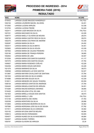 PROCESSO DE INGRESSO - 2014
PRIMEIRA FASE (2016)
RESULTADO
INSC

NOME

1016433

LARISSA LOUIZE MACEDO WANDERLEY

1002193

LARISSA LOUREIRO MACIEL SILVEIRA

34,451

1012583

LARISSA LUCENA ARRUDA

53,338

1010793

LARISSA LUCENA FREIRE

54,449

1022411

LARISSA LUIZA MACEDO DA SILVA

1007331

LARISSA MACHADO DA SILVA

42,228

1008777

LARISSA MAELLY OLIVEIRA DE MOURA

26,674

1006730

LARISSA MARIA CASTRO REIS DA SILVA

26,674

1002375

LARISSA MARIA COUTINHO DE AMORIM

43,339

1026387

LARISSA MARIA DA SILVA

24,452

1003517

LARISSA MARIA DA SILVA BRITO

34,451

1025663

LARISSA MARIA DA SILVA SOUZA

43,339

1007002

LARISSA MARIA DE CALDAS PINHEIRO

51,116

1025190

LARISSA MARIA DE FRANÇA PEREIRA

38,895

1002842

LARISSA MARIA DE LIMA

30,007

1012036

LARISSA MARIA DOS SANTOS QUEIROZ

41,117

1007470

LARISSA MARIA DOS SANTOS SOUZA

37,784

1009927

LARISSA MARIA ROSENDO COÊLHO

42,228

1002456

LARISSA MARIA SOUZA AZEVEDO

42,228

1021579

LARISSA MARINHO DA SILVA

36,673

1008596

LARISSA MARQUES LUZ DOS SANTOS

52,227

1013967

LARISSA MAYARA CAVALCANTI DE SANTANA

37,784

1001503

LARISSA MAYARA DA SILVA GOMES

42,228

1019086

LARISSA MAYARA SOUZA SILVA

43,339

1018011

LARISSA MENEZES DE SOUZA TEIXEIRA

65,559

1008104

LARISSA MERCES SANTOS DE ANDRADE

37,784

1024445

LARISSA MIKAELA DANTAS DE ARRUDA

34,451

1010284

LARISSA MILENA BORGES LINHARES

38,895

1016420

LARISSA MILLENA VITAL DE LIMA

41,117

1021823

LARISSA MIRELLA SOUZA DOS SANTOS

36,673

1022337

LARISSA MIRELLY LIRA

1013146

LARISSA MONTALVÃO VIEIRA

47,783

1020359

LARISSA MONTEIRO DA SILVA

28,896

1010850

LARISSA MORGANA BEZERRA DA SILVA

35,562

1007980

LARISSA MORGANA LEÃO SILVA DE SOUSA

57,782

1017611

LARISSA MORGANA SILVA CARDOSO

35,562

1023152

LARISSA MYLENA SANTOS MOURA

48,894

1008012

LARISSA NEVES FERNANDES

50,005

1004977

LARISSA NUNES DA SILVA NASCIMENTO

48,894

1024837

LARISSA NUNES TORRES

35,562

1005781

LARISSA OLIVEIRA DE ARRUDA

sexta-feira, 28 de fevereiro de 2014

SCORE
FALTOU

FALTOU

FALTOU

33,34

Página 284 de 534

 