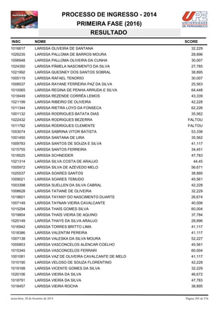 PROCESSO DE INGRESSO - 2014
PRIMEIRA FASE (2016)
RESULTADO
INSC

NOME

1016617

LARISSA OLIVEIRA DE SANTANA

32,229

1026235

LARISSA PALLOMA DE BARROS MOURA

28,896

1006948

LARISSA PALLOMA OLIVEIRA DA CUNHA

30,007

1024350

LARISSA PÂMELA NASCIMENTO DA SILVA

27,785

1021992

LARISSA QUESNEY DOS SANTOS SOBRAL

38,895

1005119

LARISSA RAFAEL TENORIO

30,007

1008537

LARISSA RAYANE FERREIRA PAZ DA SILVA

25,563

1010065

LARISSA REGINA DE PENHA ARRUDA E SILVA

64,448

1018449

LARISSA REZENDE CORRÊA LEMOS

43,339

1021199

LARISSA RIBEIRO DE OLIVEIRA

42,228

1011344

LARISSA RIETRA LOYO DA FONSECA

62,226

1001132

LARISSA RODRIGUES BATATA DIAS

35,562

1022432

LARISSA RODRIGUES BEZERRA

FALTOU

1011782

LARISSA RODRIGUES CLEMENTE

FALTOU

1003074

LARISSA SABRINA VITOR BATISTA

53,338

1001450

LARISSA SANTANA DE LIRA

35,562

1009783

LARISSA SANTOS DE SOUZA E SILVA

41,117

1015755

LARISSA SANTOS FERREIRA

34,451

1018525

LARISSA SCHNEIDER

47,783

1021314

LARISSA SILVA COSTA DE ARAUJO

44,45

1005972

LARISSA SILVA DE AZEVEDO MELO

56,671

1025537

LARISSA SOARES SANTOS

38,895

1009021

LARISSA SOARES TEMUDO

45,561

1003398

LARISSA SUELLEN DA SILVA CABRAL

42,228

1008628

LARISSA TATIANE DE OLIVEIRA

32,229

1019601

LARISSA TAYANY DO NASCIMENTO DUARTE

26,674

1007149

LARISSA TAYNAN VIEIRA CAVALCANTE

40,006

1015294

LARISSA THAÍS GOMES SILVA

60,004

1019804

LARISSA THAÍS VIEIRA DE AQUINO

37,784

1020149

LARISSA THAYS DA SILVA ARAUJO

28,896

1016942

LARISSA TORRES BRITTO LIMA

41,117

1018386

LARISSA VALENTIM PEREIRA

41,117

1007138

LARISSA VALESKA DA SILVA MOURA

52,227

1005853

LARISSA VASCONCELOS ALENCAR COELHO

45,561

1015345

LARISSA VASCONCELOS FERRARI

60,004

1001081

LARISSA VAZ DE OLIVEIRA CAVALCANTE DE MELO

41,117

1010190

LARISSA VELOSO DE SOUZA FLORENTINO

42,228

1019168

LARISSA VICENTE GOMES DA SILVA

32,229

1020106

LARISSA VIEIRA DA SILVA

46,672

1018791

LARISSA VIEIRA DA SILVA

47,783

1018457

LARISSA VIEIRA ROCHA

38,895

sexta-feira, 28 de fevereiro de 2014

SCORE

Página 285 de 534

 