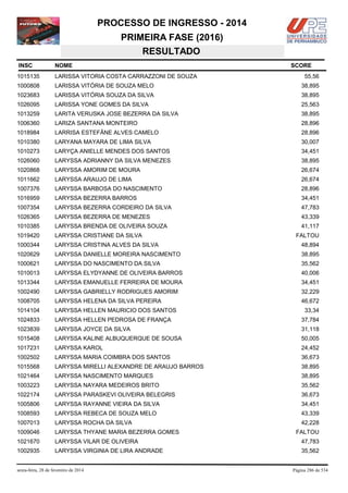 PROCESSO DE INGRESSO - 2014
PRIMEIRA FASE (2016)
RESULTADO
INSC

NOME

1015135

LARISSA VITORIA COSTA CARRAZZONI DE SOUZA

1000808

LARISSA VITÓRIA DE SOUZA MELO

38,895

1023683

LARISSA VITÓRIA SOUZA DA SILVA

38,895

1026095

LARISSA YONE GOMES DA SILVA

25,563

1013259

LARITA VERUSKA JOSE BEZERRA DA SILVA

38,895

1006360

LARIZA SANTANA MONTEIRO

28,896

1018984

LARRISA ESTEFÂNE ALVES CAMELO

28,896

1010380

LARYANA MAYARA DE LIMA SILVA

30,007

1010273

LARYÇA ANIELLE MENDES DOS SANTOS

34,451

1026060

LARYSSA ADRIANNY DA SILVA MENEZES

38,895

1020868

LARYSSA AMORIM DE MOURA

26,674

1011662

LARYSSA ARAUJO DE LIMA

26,674

1007376

LARYSSA BARBOSA DO NASCIMENTO

28,896

1016959

LARYSSA BEZERRA BARROS

34,451

1007354

LARYSSA BEZERRA CORDEIRO DA SILVA

47,783

1026365

LARYSSA BEZERRA DE MENEZES

43,339

1010385

LARYSSA BRENDA DE OLIVEIRA SOUZA

41,117

1019420

LARYSSA CRISTIANE DA SILVA

1000344

LARYSSA CRISTINA ALVES DA SILVA

48,894

1020629

LARYSSA DANIELLE MOREIRA NASCIMENTO

38,895

1000621

LARYSSA DO NASCIMENTO DA SILVA

35,562

1010013

LARYSSA ELYDYANNE DE OLIVEIRA BARROS

40,006

1013344

LARYSSA EMANUELLE FERREIRA DE MOURA

34,451

1002490

LARYSSA GABRIELLY RODRIGUES AMORIM

32,229

1008705

LARYSSA HELENA DA SILVA PEREIRA

46,672

1014104

LARYSSA HELLEN MAURICIO DOS SANTOS

1024833

LARYSSA HELLEN PEDROSA DE FRANÇA

37,784

1023839

LARYSSA JOYCE DA SILVA

31,118

1015408

LARYSSA KALINE ALBUQUERQUE DE SOUSA

50,005

1017231

LARYSSA KAROL

24,452

1002502

LARYSSA MARIA COIMBRA DOS SANTOS

36,673

1015568

LARYSSA MIRELLI ALEXANDRE DE ARAUJO BARROS

38,895

1021464

LARYSSA NASCIMENTO MARQUES

38,895

1003223

LARYSSA NAYARA MEDEIROS BRITO

35,562

1022174

LARYSSA PARASKEVI OLIVEIRA BELEGRIS

36,673

1005806

LARYSSA RAYANNE VIEIRA DA SILVA

34,451

1008593

LARYSSA REBECA DE SOUZA MELO

43,339

1007013

LARYSSA ROCHA DA SILVA

42,228

1009046

LARYSSA THYANE MARIA BEZERRA GOMES

1021670

LARYSSA VILAR DE OLIVEIRA

47,783

1002935

LARYSSA VIRGINIA DE LIRA ANDRADE

35,562

sexta-feira, 28 de fevereiro de 2014

SCORE
55,56

FALTOU

33,34

FALTOU

Página 286 de 534

 