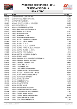PROCESSO DE INGRESSO - 2014
PRIMEIRA FASE (2016)
RESULTADO
INSC

NOME

1012473

LARYSSA VITÓRIA LEITE FIRMINO

37,784

1000216

LARYSSA WELLIANE DA SILVA LIMA

46,672

1017113

LARYZZA VENÂNCIO LEAL

48,894

1006624

LAUANE MAYARA GOMES DE MEDEIROS

42,228

1016130

LAUDENI AMARO ALVES

40,006

1004413

LAUDILINA GOMES DOS SANTOS

1013142

LAURA AGUSTINHO DO NASCIMENTO

51,116

1006977

LAURA ALMEIDA DE OLIVEIRA

52,227

1018138

LAURA ALVES CONCEICAO

52,227

1000206

LAURA ALVES HERCULANO

36,673

1017644

LAURA BARBOSA SILVA DE OLIVEIRA

48,894

1016517

LAURA BEATRIZ CORDEIRO DOS ANJOS

46,672

1006256

LAURA BEATRIZ COUTO PEREIRA

31,118

1017988

LAURA BEATRIZ DA SILVA

47,783

1012884

LAURA BEATRIZ DA SILVA SANTANA

38,895

1014223

LAURA BEATRIZ GOMES DA SILVA FONSÊCA

43,339

1018255

LAURA BEATRIZ MACÊDO DA COSTA

44,45

1013320

LAURA BEATRIZ PIRES DA SILVA

44,45

1002568

LAURA BEATRIZ RODRIGUES DA SILVA

1011013

LAURA BENDER GAUER

1008249

LAURA CAROLINA SILVA RODRIGUES DOS SANTOS

38,895

1012840

LAURA CAROLINE ALMEIDA DA COSTA

42,228

1009673

LAURA CAROLINE FERREIRA VALE

1014709

LAURA CAVALCANTE SILVA

45,561

1022892

LAURA COUTINHO NOVAES

34,451

1010040

LAURA CRISTINA FREIRE DE OLIVEIRA

60,004

1013507

LAURA CURVELO CAVALCANTE COUTINHO

58,893

1000616

LAURA DA COSTA RAMALHO DOS SANTOS

66,67

1004849

LAURA DAIANA APOLINARIO COUTINHO

38,895

1018275

LAURA DE ANDRADE FERREIRA

51,116

1007964

LAURA DE ARAÚJO DUTRA

35,562

1001979

LAURA DE GOES CAMPOS

80,002

1009464

LAURA DE LIMA FREITAS

44,45

1014375

LAURA DI LACIO ABOUD

42,228

1009677

LAURA DO NASCIMENTO ARRUDA

62,226

1002307

LAURA ELLEN FERREIRA SERPA NUNES

52,227

1001664

LAURA ESTAR ELIAS DE ARUJO MOREIRA

23,341

1013116

LAURA FERNANDA LIMA MARÇAL

53,338

1014903

LAURA FERNANDA PEREIRA DE OLIVEIRA

36,673

1021218

LAURA GABRIELLY TERTO DE LIMA

1011844

LAURA GONÇALVES DA NÓBREGA

sexta-feira, 28 de fevereiro de 2014

SCORE

FALTOU

37,784
55,56

44,45

FALTOU
41,117

Página 287 de 534

 