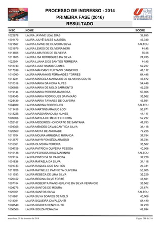 PROCESSO DE INGRESSO - 2014
PRIMEIRA FASE (2016)
RESULTADO
INSC

NOME

1022878

LAURA JAYNNE LEAL DIAS

38,895

1001470

LAURA JULYÊ SALES ALMEIDA

43,339

1021567

LAURA LAVINE DE OLIVEIRA SILVA

1021979

LAURA LEMOS DE OLIVEIRA NERI

44,45

1013605

LAURA LIMA REIS DE OLIVEIRA

55,56

1011805

LAURA LISA RODRIGUES DA SILVA

1022954

LAURA LUANA DOS SANTOS FERREIRA

1018743

LAURA LUIZA RAMOS GOMES

52,227

1017339

LAURA MAHOANY FURTADO CARNEIRO

41,117

1010090

LAURA MARANHÃO FERNANDES TORRES

64,448

1014221

LAURA MARCELA MARQUES DE OLIVEIRA COUTO

46,672

1010316

LAURA MARIA DA HORA ALVES

54,449

1000688

LAURA MARIA DE MELO SARMENTO

42,228

1019144

LAURA MARIA PEREIRA BARBOSA

50,005

1024345

LAURA MARIA RODRIGUES DA PAIXÃO

35,562

1024439

LAURA MARIA TAVARES DE OLIVEIRA

45,561

1004989

LAURA MARINA RODRIGUES

1013458

LAURA MARTINS ARAUJO LODI

56,671

1018225

LAURA MASSARANDUBA NUNES

41,117

1009966

LAURA MAYLA DE MELO FERREIRA

52,227

1002167

LAURA MEDEIROS HONORATO DE SANTANA

47,783

1004305

LAURA MENDES CAVALCANTI DA SILVA

31,118

1020509

LAURA MOTA DE ANDRADE

72,225

1011764

LAURA MOURA ARRUDA E MIRANDA

37,784

1012577

LAURA NAYR FONSÊCA ARAGÃO

37,784

1010301

LAURA OLIVEIRA PEREIRA

35,562

1004758

LAURA PATRÍCIA OLIVEIRA PESSOA

40,006

1016138

LAURA PEDROSA BRAZ MARINHO

1023154

LAURA PINTO DA SILVA ROSA

32,229

1001838

LAURA RAFAELA DA SILVA

31,118

1001733

LAURA RAQUEL DOS SANTOS

23,341

1011206

LAURA RAYNELLE PATRIOTA OLIVEIRA

50,005

1011033

LAURA REBECA DE LIMA SILVA

32,229

1020452

LAURA REGINA SILVE FORTE

45,561

1007164

LAURA ROBERTA WANCHERLYNE DA SILVA VENANCIO

35,562

1004275

LAURA SANTOS DE MOURA

26,674

1020051

LAURA SANTOS SILVA

1016881

LAURA SILVA SOARES DE MELO

40,006

1018391

LAURA SIQUEIRA CAVALCANTI

54,449

1008540

LAURA SOARES BENVENUTO

32,229

1006569

LAURA SOUZA PENALVA

48,894

sexta-feira, 28 de fevereiro de 2014

SCORE

FALTOU

27,785
44,45

FALTOU

FALTOU

FALTOU

Página 288 de 534

 