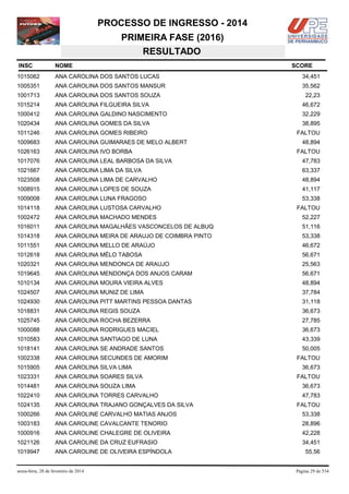 PROCESSO DE INGRESSO - 2014
PRIMEIRA FASE (2016)
RESULTADO
INSC

NOME

1015062

ANA CAROLINA DOS SANTOS LUCAS

34,451

1005351

ANA CAROLINA DOS SANTOS MANSUR

35,562

1001713

ANA CAROLINA DOS SANTOS SOUZA

1015214

ANA CAROLINA FILGUEIRA SILVA

46,672

1000412

ANA CAROLINA GALDINO NASCIMENTO

32,229

1020434

ANA CAROLINA GOMES DA SILVA

38,895

1011246

ANA CAROLINA GOMES RIBEIRO

1009683

ANA CAROLINA GUIMARAES DE MELO ALBERT

1026163

ANA CAROLINA IVO BORBA

1017076

ANA CAROLINA LEAL BARBOSA DA SILVA

47,783

1021667

ANA CAROLINA LIMA DA SILVA

63,337

1023508

ANA CAROLINA LIMA DE CARVALHO

48,894

1008915

ANA CAROLINA LOPES DE SOUZA

41,117

1009008

ANA CAROLINA LUNA FRAGOSO

53,338

1014118

ANA CAROLINA LUSTOSA CARVALHO

1002472

ANA CAROLINA MACHADO MENDES

52,227

1016011

ANA CAROLINA MAGALHÃES VASCONCELOS DE ALBUQ

51,116

1014318

ANA CAROLINA MEIRA DE ARAUJO DE COIMBRA PINTO

53,338

1011551

ANA CAROLINA MELLO DE ARAÚJO

46,672

1012618

ANA CAROLINA MÉLO TABOSA

56,671

1020321

ANA CAROLINA MENDONCA DE ARAUJO

25,563

1019645

ANA CAROLINA MENDONÇA DOS ANJOS CARAM

56,671

1010134

ANA CAROLINA MOURA VIEIRA ALVES

48,894

1024507

ANA CAROLINA MUNIZ DE LIMA

37,784

1024930

ANA CAROLINA PITT MARTINS PESSOA DANTAS

31,118

1018831

ANA CAROLINA REGIS SOUZA

36,673

1025745

ANA CAROLINA ROCHA BEZERRA

27,785

1000088

ANA CAROLINA RODRIGUES MACIEL

36,673

1010583

ANA CAROLINA SANTIAGO DE LUNA

43,339

1018141

ANA CAROLINA SE ANDRADE SANTOS

50,005

1002338

ANA CAROLINA SECUNDES DE AMORIM

1015905

ANA CAROLINA SILVA LIMA

1023331

ANA CAROLINA SOARES SILVA

1014481

ANA CAROLINA SOUZA LIMA

36,673

1022410

ANA CAROLINA TORRES CARVALHO

47,783

1024135

ANA CAROLINA TRAJANO GONÇALVES DA SILVA

1000266

ANA CAROLINE CARVALHO MATIAS ANJOS

53,338

1003183

ANA CAROLINE CAVALCANTE TENORIO

28,896

1000916

ANA CAROLINE CHALEGRE DE OLIVEIRA

42,228

1021126

ANA CAROLINE DA CRUZ EUFRASIO

34,451

1019947

ANA CAROLINE DE OLIVEIRA ESPÍNDOLA

sexta-feira, 28 de fevereiro de 2014

SCORE

22,23

FALTOU
48,894
FALTOU

FALTOU

FALTOU
36,673
FALTOU

FALTOU

55,56

Página 29 de 534

 