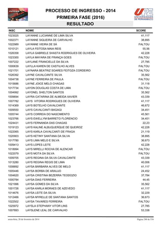 PROCESSO DE INGRESSO - 2014
PRIMEIRA FASE (2016)
RESULTADO
INSC

NOME

1023025

LAYANNE LUCIANNE DE LIMA SILVA

41,117

1002371

LAYANNE SIQUEIRA DE CARVALHO

38,895

1022989

LAYANNE VIEIRA DE SÁ

1010121

LAYLA FEITOSA MAIA REIS

1026358

LAYLA GABRIELE SHASTA RODRIGUES DE OLIVEIRA

1023300

LAYLA MAYARA DE FRANÇA GOES

1007222

LAYLANE FRANCIELLE DA SILVA

1000639

LAYLLA KAREN DE CASTILHO ALVES

FALTOU

1021701

LAYNARA BEATRIZ SOARES FEITOZA CORDEIRO

FALTOU

1026392

LAYNE CAVALCANTE SILVA

1004738

LAYNE FERREIRA DE PAULA

FALTOU

1015686

LAYNE JOICE MELO CHAGAS

31,118

1017734

LAYON DOUGLAS COSTA DE LIMA

1004992

LAYONEL SHELTON SANTOS

35,562

1009694

LAYRA CATARINA DE ALMEIDA XAVIER

43,339

1007782

LAYS VITORIA RODRIGUES DE OLIVEIRA

41,117

1014369

LAYS BOTELHO CAVALCANTE

46,672

1009550

LAYS CAVALCANTI BAGAGI

34,451

1005744

LAYS CORREIA DO NASCIMENTO

45,561

1023766

LAYS EWELLYM BARRETO FLORENCIO

34,451

1024431

LAYS FERNANDA DAS CHAGAS

1019123

LAYS KALINE ALBUQUERQUE DE QUEIROZ

42,228

1022065

LAYS KARLA CAVALCANTI DE FRAGA

21,119

1020903

LAYS KETINY SANTANA DA SILVA

38,895

1017780

LAYS LIMA MELO E SILVA

36,673

1009413

LAYS LOPES LEITE

42,228

1018994

LAYS MIRELLI ROCHA DE ALENCAR

FALTOU

1022079

LAYS MOTA DA SILVA

FALTOU

1009705

LAYS REGINA DA SILVA CAVALCANTE

43,339

1013280

LAYS REGINA REGIS DE LIMA

40,006

1008892

LAYSA BÁRBARA ALVES DE MELO

41,117

1005446

LAYSA BORBA DE ARAUJO

24,452

1004620

LAYSA CRISTINA BEZERRA TEODOZIO

37,784

1000784

LAYSA DIAS FERREIRA

1021996

LAYSA GOMES DA SILVA

35,562

1001726

LAYSA KARLA MORAES DE AZEVEDO

41,117

1014676

LAYSA LEITE DA SILVA

32,229

1012466

LAYSA MYRELLE DE SANTANA SANTOS

36,673

1022502

LAYSA TAVARES FERREIRA

1025972

LAYSLA STEPHANY VITOR LINS

27,785

1007893

LAYSLENE LEAL DE CARVALHO

53,338

sexta-feira, 28 de fevereiro de 2014

SCORE

FALTOU
55,56
42,228
FALTOU
27,785

35,562

FALTOU

22,23

44,45

FALTOU

Página 290 de 534

 