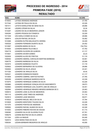 PROCESSO DE INGRESSO - 2014
PRIMEIRA FASE (2016)
RESULTADO
INSC

NOME

1018043

LAYSSA ARANDAS ANDRADE

27,785

1017340

LAYSSA DE PAULA DA SILVA

42,228

1001411

LAYSYS KAROLAYNE DE SENA SILVA

28,896

1001361

LÁZARO CÉSAR DA SILVA

1014297

LÁZARO DA SILVA MEDEIROS JÚNIOR

35,562

1000294

LÁZARO PESSOA DA FONSECA

32,229

1011539

LÉA KARLA COSMO DA SILVA

28,896

1005814

LEALDO RAFAEL DA SILVA

35,562

1010589

LEANDRA DUTRA MALAGUETA VIERIRA

32,229

1005529

LEANDRA FERREIRA DUARTE SILVA

24,452

1013587

LEANDRA MARIA DA SILVA

1016920

LEANDRA MARIA FELIX MELO

47,783

1004719

LEANDRA OLIVEIRA DE ALMEIDA

41,117

1010921

LEANDRA XAVIER GOMES

1022839

LEANDRO ALVES DE FREITAS

51,116

1008592

LEANDRO AMARAL CARVALHO MARTINS BARBOSA

45,561

1008776

LEANDRO BARBOSA DA SILVA

20,008

1023574

LEANDRO BARBOSA FAUSTO

31,118

1025602

LEANDRO BERNARDO DE OLIVEIRA

28,896

1004604

LEANDRO DA SILVA JESUS

23,341

1017320

LEANDRO DE ARAÚJO SILVA

1025221

LEANDRO DOMINGOS RAMOS

41,117

1013836

LEANDRO GABRIEL SANTOS RUFINO

27,785

1020299

LEANDRO HENRIQUE BARROCA MOTA

43,339

1010075

LEANDRO HENRIQUE GOMES DA SILVA

42,228

1005860

LEANDRO HENRIQUE GONÇALVES DO NASCIMENTO

36,673

1020663

LEANDRO HENRIQUE LEAL DUARTE LIMA DE ARAÚJO

34,451

1002684

LEANDRO HENRIQUE MENDES MENDES BARBOSA DE S

25,563

1009910

LEANDRO JOSE ALVES DE MEDEIROS

25,563

1001110

LEANDRO JOSE TIMES DE ANDRADE

51,116

1023612

LEANDRO LAGE MACEDO

56,671

1018533

LEANDRO MIGUEL MELO DA SILVA

37,784

1010629

LEANDRO MONTEIRO TOLEDO SILVA

42,228

1017275

LEANDRO PONTES DE ANDRADE

53,338

1009952

LEANDRO RAFAEL NUNES DA SILVA

42,228

1019303

LEANDRO RIBEIRO NOVAIS DE SOUSA

61,115

1006580

LEANDRO SILVA DE OLIVEIRA FILHO

67,781

1008279

LEANNE BEATRIZ DA SILVA LEMOS

25,563

1011554

LEÃO LIU MASUR

64,448

1020510

LEDA MARIA PAES DA SILVA

36,673

1006304

LEDIAN BÁRBARA MEDEIROS DE ARAÚJO

40,006

sexta-feira, 28 de fevereiro de 2014

SCORE

33,34

FALTOU

22,23

44,45

Página 291 de 534

 
