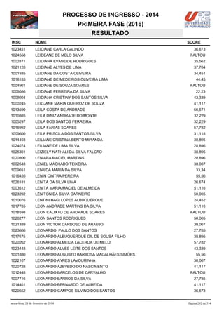 PROCESSO DE INGRESSO - 2014
PRIMEIRA FASE (2016)
RESULTADO
INSC

NOME

1023451

LEICIANE CARLA GALINDO

36,673

1024558

LEIDEANE DE MELO SILVA

FALTOU

1002871

LEIDIANA EVANEIDE RODRIGUES

35,562

1021120

LEIDIANE ALVES DE LIMA

37,784

1001935

LEIDIANE DA COSTA OLIVEIRA

34,451

1016185

LEIDIANE DE MEDEIROS OLIVEIRA LIMA

1004901

LEIDIANE DE SOUZA SOARES

FALTOU

1008086

LEIDIANE FERREIRA DA SILVA

22,23

1008004

LEIDIANY CRISTINY DOS SANTOS SILVA

43,339

1000245

LEIDJANE MARIA QUEIROZ DE SOUZA

41,117

1013590

LEILA COSTA DE ANDRADE

56,671

1010885

LEILA DINIZ ANDRADE DO MONTE

32,229

1005297

LEILA DOS SANTOS FERREIRA

32,229

1016992

LEILA FARIAS SOARES

57,782

1009600

LEILA PRISCILA DOS SANTOS SILVA

31,118

1014403

LEILIANE CRISTINA BENTO MIRANDA

38,895

1024074

LEILIANE DE LIMA SILVA

28,896

1025301

LEIZIELY NATHALI DA SILVA FALCÃO

38,895

1020800

LENIARA MACIEL MARTINS

28,896

1002648

LENIEL MACHADO TEIXEIRA

30,007

1009651

LENILDA MARIA DA SILVA

33,34

1016455

LENIN CINTRA PEREIRA

55,56

1026181

LENITA DA SILVA LIMA

26,674

1003512

LENITA MARIA MACIEL DE ALMEIDA

51,116

1023292

LÊNITON DA SILVA CARNEIRO

50,005

1010076

LENTINI HAGI LOPES ALBUQUERQUE

24,452

1017785

LEON ANDRADE MARTINS DA SILVA

51,116

1018598

LEON CALIXTO DE ANDRADE SOARES

1026277

LEON SANTOS RODRIGUES

50,005

1021389

LEON VICTOR CARDOSO DE ARAUJO

30,007

1023606

LEONARDO PAULO DOS SANTOS

27,785

1017675

LEONARDO ALBUQUERQUE GIL DE SOUSA FILHO

38,895

1020262

LEONARDO ALMEIDA LACERDA DE MELO

57,782

1023448

LEONARDO ALVES LEITE DOS SANTOS

43,339

1001880

LEONARDO AUGUSTO BARBOSA MAGALHÃES SIMÕES

1022107

LEONARDO AYRES LAVOURINHA

30,007

1020728

LEONARDO AZEVEDO DO NASCIMENTO

41,117

1012448

LEONARDO BARCELOS DE CARVALHO

1007716

LEONARDO BARROS DA SILVA

27,785

1014401

LEONARDO BERNARDO DE ALMEIDA

41,117

1020552

LEONARDO CAMPOS SILVINO DOS SANTOS

36,673

sexta-feira, 28 de fevereiro de 2014

SCORE

44,45

FALTOU

55,56

FALTOU

Página 292 de 534

 