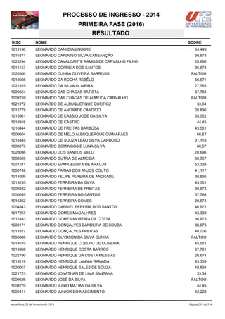 PROCESSO DE INGRESSO - 2014
PRIMEIRA FASE (2016)
RESULTADO
INSC

NOME

1013190

LEONARDO CANI DIAS NOBRE

54,449

1016371

LEONARDO CARDOSO SILVA CANSANÇÃO

36,673

1023294

LEONARDO CAVALCANTE RAMOS DE CARVALHO FILHO

28,896

1014153

LEONARDO CORREIA DOS SANTOS

36,673

1026300

LEONARDO CUNHA OLIVEIRA BARROSO

1018666

LEONARDO DA ROCHA REBÊLO

56,671

1022329

LEONARDO DA SILVA OLIVEIRA

27,785

1009524

LEONARDO DAS CHAGAS BATISTA

37,784

1009759

LEONARDO DAS CHAGAS DE ALMEIDA CARVALHO

1021272

LEONARDO DE ALBUQUERQUE QUEIROZ

1015779

LEONARDO DE ANDRADE CÂNDIDO

28,896

1015561

LEONARDO DE CASSIO JOSE DA SILVA

35,562

1016916

LEONARDO DE CASTRO

1010444

LEONARDO DE FREITAS BARBOSA

1000604

LEONARDO DE MELO ALBUQUERQUE GUIMARÃES

1018345

LEONARDO DE SOUZA LEÃO SILVA CARDOSO

1008573

LEONARDO DOMINGOS E LUNA SILVA

1020036

LEONARDO DOS SANTOS MELO

28,896

1008509

LEONARDO DUTRA DE ALMEIDA

30,007

1001241

LEONARDO EVANGELISTA DE ARAUJO

53,338

1000748

LEONARDO FARIAS DOS ANJOS COUTO

41,117

1014009

LEONARDO FELIPE PEREIRA DE ANDRADE

38,895

1019255

LEONARDO FERREIRA DA SILVA

45,561

1009332

LEONARDO FERREIRA DE FREITAS

36,673

1000895

LEONARDO FERREIRA DO SANTOS

37,784

1015262

LEONARDO FERREIRA GOMES

26,674

1004843

LEONARDO GABRIEL PEREIRA DOS SANTOS

46,672

1017267

LEONARDO GOMES MAGALHÃES

43,339

1015333

LEONARDO GOMES MOREIRA DA COSTA

36,673

1000171

LEONARDO GONÇALVES BANDEIRA DE SOUZA

36,673

1013327

LEONARDO GONÇALVES FREITAS

40,006

1005886

LEONARDO GUYBSON DA SILVA CUNHA

1014010

LEONARDO HENRIQUE COELHO DE OLIVEIRA

45,561

1013968

LEONARDO HENRIQUE COSTA BARROS

67,781

1022790

LEONARDO HENRIQUE DA COSTA MESSIAS

26,674

1019219

LEONARDO HENRIQUE LANNIA RAMADA

43,339

1020057

LEONARDO HENRIQUE SALES DE SOUZA

48,894

1021723

LEONARDO JONATHAN DE LIMA SANTANA

33,34

1009626

LEONARDO JOSÉ DA SILVA

1008270

LEONARDO JUNIO MATIAS DA SILVA

1000414

LEONARDO JUNIOR DO NASCIMENTO

sexta-feira, 28 de fevereiro de 2014

SCORE

FALTOU

FALTOU
33,34

44,45
45,561
66,67
31,118
66,67

FALTOU

FALTOU
44,45
42,228

Página 293 de 534

 
