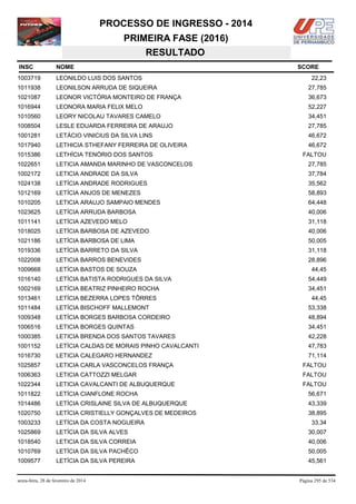 PROCESSO DE INGRESSO - 2014
PRIMEIRA FASE (2016)
RESULTADO
INSC

NOME

1003719

LEONILDO LUIS DOS SANTOS

1011938

LEONILSON ARRUDA DE SIQUEIRA

27,785

1021087

LEONOR VICTÓRIA MONTEIRO DE FRANÇA

36,673

1016944

LEONORA MARIA FELIX MELO

52,227

1010560

LEORY NICOLAU TAVARES CAMELO

34,451

1008504

LESLE EDUARDA FERREIRA DE ARAUJO

27,785

1001281

LETÁCIO VINICIUS DA SILVA LINS

46,672

1017940

LETHICIA STHEFANY FERREIRA DE OLIVEIRA

46,672

1015386

LETHÍCIA TENÓRIO DOS SANTOS

1022651

LETICIA AMANDA MARINHO DE VASCONCELOS

27,785

1002172

LETICIA ANDRADE DA SILVA

37,784

1024138

LETÍCIA ANDRADE RODRIGUES

35,562

1012169

LETÍCIA ANJOS DE MENEZES

58,893

1010205

LETICIA ARAUJO SAMPAIO MENDES

64,448

1023625

LETÍCIA ARRUDA BARBOSA

40,006

1011141

LETÍCIA AZEVEDO MELO

31,118

1018025

LETÍCIA BARBOSA DE AZEVEDO

40,006

1021186

LETÍCIA BARBOSA DE LIMA

50,005

1019336

LETÍCIA BARRETO DA SILVA

31,118

1022008

LETICIA BARROS BENEVIDES

28,896

1009668

LETÍCIA BASTOS DE SOUZA

1016140

LETÍCIA BATISTA RODRIGUES DA SILVA

54,449

1002169

LETÍCIA BEATRIZ PINHEIRO ROCHA

34,451

1013461

LETÍCIA BEZERRA LOPES TÔRRES

44,45

1011484

LETÍCIA BISCHOFF MALLEMONT

53,338

1009348

LETÍCIA BORGES BARBOSA CORDEIRO

48,894

1006516

LETICIA BORGES QUINTAS

34,451

1000385

LETICIA BRENDA DOS SANTOS TAVARES

42,228

1001152

LETÍCIA CALDAS DE MORAIS PINHO CAVALCANTI

47,783

1016730

LETICIA CALEGARO HERNANDEZ

71,114

1025857

LETICIA CARLA VASCONCELOS FRANÇA

FALTOU

1006363

LETICIA CATTOZZI MELGAR

FALTOU

1022344

LETICIA CAVALCANTI DE ALBUQUERQUE

FALTOU

1011822

LETÍCIA CIANFLONE ROCHA

56,671

1014486

LETÍCIA CRISLAINE SILVA DE ALBUQUERQUE

43,339

1020750

LETÍCIA CRISTIELLY GONÇALVES DE MEDEIROS

38,895

1003233

LETÍCIA DA COSTA NOGUEIRA

1025869

LETÍCIA DA SILVA ALVES

30,007

1018540

LETICIA DA SILVA CORREIA

40,006

1010769

LETÍCIA DA SILVA PACHÊCO

50,005

1009577

LETÍCIA DA SILVA PEREIRA

45,561

sexta-feira, 28 de fevereiro de 2014

SCORE
22,23

FALTOU

44,45

33,34

Página 295 de 534

 