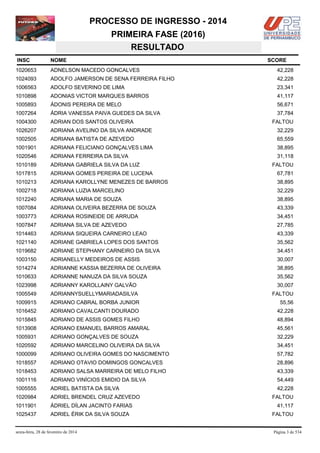 PROCESSO DE INGRESSO - 2014
PRIMEIRA FASE (2016)
RESULTADO
INSC

NOME

1020653

ADNELSON MACEDO GONCALVES

42,228

1024093

ADOLFO JAMERSON DE SENA FERREIRA FILHO

42,228

1006563

ADOLFO SEVERINO DE LIMA

23,341

1010898

ADONIAS VICTOR MARQUES BARROS

41,117

1005893

ÁDONIS PEREIRA DE MELO

56,671

1007264

ÁDRIA VANESSA PAIVA GUEDES DA SILVA

37,784

1004300

ADRIAN DOS SANTOS OLIVEIRA

1026207

ADRIANA AVELINO DA SILVA ANDRADE

32,229

1002505

ADRIANA BATISTA DE AZEVEDO

65,559

1001901

ADRIANA FELICIANO GONÇALVES LIMA

38,895

1020546

ADRIANA FERREIRA DA SILVA

31,118

1010189

ADRIANA GABRIELA SILVA DA LUZ

1017815

ADRIANA GOMES PEREIRA DE LUCENA

67,781

1010213

ADRIANA KAROLLYNE MENEZES DE BARROS

38,895

1002718

ADRIANA LUZIA MARCELINO

32,229

1012240

ADRIANA MARIA DE SOUZA

38,895

1007084

ADRIANA OLIVEIRA BEZERRA DE SOUZA

43,339

1003773

ADRIANA ROSINEIDE DE ARRUDA

34,451

1007847

ADRIANA SILVA DE AZEVEDO

27,785

1014463

ADRIANA SIQUEIRA CARNEIRO LEAO

43,339

1021140

ADRIANE GABRIELA LOPES DOS SANTOS

35,562

1019682

ADRIANE STEPHANY CARNEIRO DA SILVA

34,451

1003150

ADRIANELLY MEDEIROS DE ASSIS

30,007

1014274

ADRIANNE KASSIA BEZERRA DE OLIVEIRA

38,895

1010633

ADRIANNE NANUZA DA SILVA SOUZA

35,562

1023998

ADRIANNY KAROLLAINY GALVÃO

30,007

1005549

ADRIANNYSUELLYMARIADASILVA

FALTOU

1009915

ADRIANO CABRAL BORBA JUNIOR

55,56

1016452

ADRIANO CAVALCANTI DOURADO

42,228

1015845

ADRIANO DE ASSIS GOMES FILHO

48,894

1013908

ADRIANO EMANUEL BARROS AMARAL

45,561

1005931

ADRIANO GONÇALVES DE SOUZA

32,229

1020592

ADRIANO MARCELINO OLIVEIRA DA SILVA

34,451

1000099

ADRIANO OLIVEIRA GOMES DO NASCIMENTO

57,782

1018557

ADRIANO OTAVIO DOMINGOS GONCALVES

28,896

1018453

ADRIANO SALSA MARREIRA DE MELO FILHO

43,339

1001116

ADRIANO VINÍCIOS EMIDIO DA SILVA

54,449

1005555

ADRIEL BATISTA DA SILVA

42,228

1020984

ADRIEL BRENDEL CRUZ AZEVEDO

1011901

ÁDRIEL DÍLAN JACINTO FARIAS

1025437

ADRIEL ÉRIK DA SILVA SOUZA

sexta-feira, 28 de fevereiro de 2014

SCORE

FALTOU

FALTOU

FALTOU
41,117
FALTOU

Página 3 de 534

 