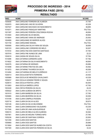 PROCESSO DE INGRESSO - 2014
PRIMEIRA FASE (2016)
RESULTADO
INSC

NOME

1005658

ANA CAROLINE FERREIRA DE ALMEIDA

37,784

1022970

ANA CAROLINE LINS DE OLIVEIRA

42,228

1007937

ANA CAROLINE MACHADO DO NASCIMENTO

38,895

1018371

ANA CAROLINE PARAGUAY MARTINS

1021597

ANA CAROLINE PEREIRA CRUZ BINGA ROCHA

48,894

1012504

ANA CAROLINE SILVA MACIEL

48,894

1019844

ANA CAROLINE VIANA DE ANDRADE

25,563

1004689

ANA CAROLINNE DE BARROS ALVES

43,339

1021730

ANA CAROLINNE RANGEL

1000906

ANA CAROLLINA SILVA FARIA DE SOUZA

38,895

1020103

ANA CAROLLINE CORDEIRO DE MELO

30,007

1019724

ANA CAROLYNA DOS SANTOS SANTIAGO

37,784

1007918

ANA CAROLYNE NUNES DE LIMA

1004918

ANA CASSIA DE SOUZA SILVA

37,784

1010096

ANA CATARINA CARNEIRO LEÃO

57,782

1010622

ANA CATARINA DA SILVA NASCIMENTO

48,894

1022078

ANA CATARINA DE MORAES

28,896

1014098

ANA CATARINE FREITAS DE LIMA

35,562

1013072

ANA CATARINE TAVARES DA SILVA

40,006

1014264

ANA CATHARINA DE MELO FLORÊNCIO

41,117

1020413

ANA CECILIA BATISTA FERREIRA

24,452

1005968

ANA CECÍLIA DE MENEZES CAVALCANTI

43,339

1009237

ANA CECILIA GONDIM FREIRE E SOUZA

44,45

1020614

ANA CECILIA PONTES LOPES

50,005

1012803

ANA CECÍLIA SIMÕES LOPES

47,783

1003248

ANA CÍNTIA PEREIRA DA SILVA

22,23

1000022

ANA CLARA ALMEIDA DE BRITO

31,118

1001610

ANA CLARA BARBOSA DA SILVA

27,785

1005885

ANA CLARA BEZERRA DA SILVA

40,006

1018189

ANA CLARA CAMPELO ROSSINI

52,227

1025718

ANA CLARA DA SILVA ALVES

26,674

1020128

ANA CLARA DA SILVA MILHOMEM

1007495

ANA CLARA DAMASCENO VALGUEIRO

1017046

ANA CLARA DE LIMA ALBUQUERQUE

1006315

ANA CLARA DE MELO ALVES ALMEIDA

35,562

1007061

ANA CLARA DE MOURA TORRES NIPO

27,785

1005236

ANA CLARA DE SANTANA CORREIA

25,563

1021256

ANA CLARA DOS SANTOS

23,341

1009969

ANA CLARA DOS SANTOS

28,896

1013904

ANA CLARA DOS SANTOS NUNES DA COSTA

48,894

1007300

ANA CLARA DOS SANTOS PEREIRA DA SILVA

33,34

sexta-feira, 28 de fevereiro de 2014

SCORE

FALTOU

FALTOU

22,23

FALTOU
43,339
22,23

Página 30 de 534

 