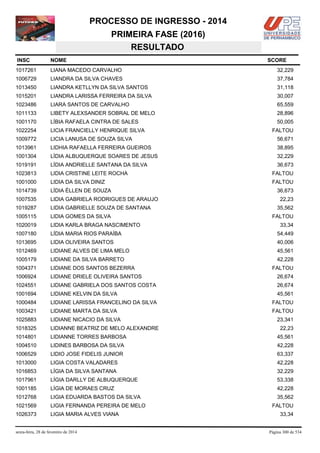PROCESSO DE INGRESSO - 2014
PRIMEIRA FASE (2016)
RESULTADO
INSC

NOME

1017261

LIANA MACEDO CARVALHO

32,229

1006729

LIANDRA DA SILVA CHAVES

37,784

1013450

LIANDRA KETLLYN DA SILVA SANTOS

31,118

1015201

LIANDRA LARISSA FERREIRA DA SILVA

30,007

1023486

LIARA SANTOS DE CARVALHO

65,559

1011133

LIBETY ALEXSANDER SOBRAL DE MELO

28,896

1001170

LÍBIA RAFAELA CINTRA DE SALES

50,005

1022254

LICIA FRANCIELLY HENRIQUE SILVA

1009772

LICIA LANUSA DE SOUZA SILVA

56,671

1013961

LIDHIA RAFAELLA FERREIRA GUEIROS

38,895

1001304

LÍDIA ALBUQUERQUE SOARES DE JESUS

32,229

1019191

LÍDIA ANDRIELLE SANTANA DA SILVA

36,673

1023813

LIDIA CRISTINE LEITE ROCHA

FALTOU

1001000

LIDIA DA SILVA DINIZ

FALTOU

1014739

LÍDIA ÉLLEN DE SOUZA

1007535

LIDIA GABRIELA RODRIGUES DE ARAUJO

1019287

LIDIA GABRIELLE SOUZA DE SANTANA

1005115

LIDIA GOMES DA SILVA

1020019

LIDIA KARLA BRAGA NASCIMENTO

1007180

LÍDIA MARIA RIOS PARAÍBA

54,449

1013695

LIDIA OLIVEIRA SANTOS

40,006

1012469

LIDIANE ALVES DE LIMA MELO

45,561

1005179

LIDIANE DA SILVA BARRETO

42,228

1004371

LIDIANE DOS SANTOS BEZERRA

1006924

LIDIANE DRIELE OLIVEIRA SANTOS

26,674

1024551

LIDIANE GABRIELA DOS SANTOS COSTA

26,674

1001694

LIDIANE KELVIN DA SILVA

45,561

1000484

LIDIANE LARISSA FRANCELINO DA SILVA

FALTOU

1003421

LIDIANE MARTA DA SILVA

FALTOU

1025883

LIDIANE NICACIO DA SILVA

1018325

LIDIANNE BEATRIZ DE MELO ALEXANDRE

1014801

LIDIANNE TORRES BARBOSA

45,561

1004510

LIDINES BARBOSA DA SILVA

42,228

1006529

LIDIO JOSE FIDELIS JUNIOR

63,337

1013000

LIGIA COSTA VALADARES

42,228

1016853

LÍGIA DA SILVA SANTANA

32,229

1017961

LÍGIA DARLLY DE ALBUQUERQUE

53,338

1001185

LÍGIA DE MORAES CRUZ

42,228

1012768

LIGIA EDUARDA BASTOS DA SILVA

35,562

1021569

LIGIA FERNANDA PEREIRA DE MELO

1026373

LIGIA MARIA ALVES VIANA

sexta-feira, 28 de fevereiro de 2014

SCORE

FALTOU

36,673
22,23
35,562
FALTOU
33,34

FALTOU

23,341
22,23

FALTOU
33,34

Página 300 de 534

 