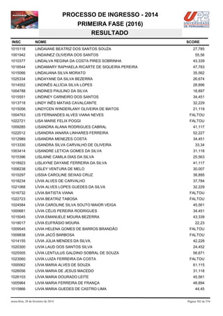 PROCESSO DE INGRESSO - 2014
PRIMEIRA FASE (2016)
RESULTADO
INSC

NOME

1015118

LINDAIANE BEATRIZ DOS SANTOS SOUZA

1001942

LINDAINEZ OLIVEIRA DOS SANTOS

1010377

LINDALVA REGINA DA COSTA PIRES SOBRINHA

43,339

1018544

LINDAMARY RAPHAELA RICARTE DE SIQUEIRA PEREIRA

47,783

1015066

LINDAUANA SILVA MORATO

35,562

1025334

LINDAYANE DA SILVA BEZERRA

26,674

1014552

LINDINÊS ALLÍCIA SILVA LOPES

28,896

1004788

LINDINES PAULINO DA SILVA

18,897

1015551

LINDINEY CARNEIRO DOS SANTOS

34,451

1013718

LINDY INÊS MATIAS CAVALCANTE

32,229

1015056

LINDYCEN WINDERLANY OLIVEIRA DE MATOS

21,119

1004763

LIS FERNANDES ALVES VIANA NEVES

FALTOU

1022721

LISA MARIE FELIX POGGI

FALTOU

1009285

LISANDRA ALANA RODRIGUES CABRAL

41,117

1022012

LISANDRA IANARA LINHARES FERREIRA

52,227

1012989

LISANDRA MENEZES COSTA

34,451

1013330

LISANDRA SILVA CARVALHO DE OLIVEIRA

1003414

LISANDRE LETICIA GOMES DA SILVA

31,118

1015396

LISLAINE CAMILA DIAS DA SILVA

25,563

1018923

LISLAYNE DAYANE FERREIRA DA SILVA

41,117

1008238

LISLEY VENTURA DE MELO

30,007

1010297

LISSIA CAROLINE SEIXAS CRUZ

38,895

1018234

LÍVIA ALVES DE CARVALHO

37,784

1021068

LÍVIA ALVES LOPES GUEDES DA SILVA

32,229

1016732

LÍVIA BATISTA VIANA

FALTOU

1022723

LIVIA BEATRIZ TABOSA

FALTOU

1024584

LÍVIA CAROLINE SILVA SOUTO MAIOR VEIGA

45,561

1000681

LÍVIA CÉLIS PEREIRA RODRIGUES

34,451

1015045

LÍVIA EMANUELE MOURA BEZERRA

43,339

1018017

LÍVIA EUFRÁSIO MOURA

1009545

LIVIA HELENA GOMES DE BARROS BRANDÃO

FALTOU

1009838

LIVIA JACÓ BARBOSA

FALTOU

1014155

LÍVIA JÚLIA MENDES DA SILVA.

42,228

1020300

LIVIA LAUD DOS SANTOS SILVA

24,452

1025505

LÍVIA LENTULUS GALDINO SOBRAL DE SOUZA

56,671

1023060

LIVIA LUIZA FERREIRA DA COSTA

1000062

LÍVIA MARIA ALVES DE SOUZA

61,115

1026056

LÍVIA MARIA DE JESUS MACEDO

31,118

1026103

LÍVIA MARIA DOURADO LEITE

45,561

1005964

LIVIA MARIA FERREIRA DE FRANÇA

48,894

1015866

LIVIA MARIA GUEDES DE CASTRO LIMA

sexta-feira, 28 de fevereiro de 2014

SCORE
27,785
55,56

33,34

22,23

FALTOU

44,45

Página 302 de 534

 