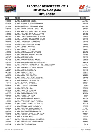 PROCESSO DE INGRESSO - 2014
PRIMEIRA FASE (2016)
RESULTADO
INSC

NOME

1019893

LUANA JÁCOME DE SOUSA

1021418

LUANA JASIELA ALVES MARANHAO

1021564

LUANA JASSELLI PEREIRA DE MELO

FALTOU

1015172

LUANA KARLA ALVES DA SILVA LIMA

37,784

1017421

LUANA KARYSSA MONTEIRO DOS REIS

40,006

1015799

LUANA KELLY DE SANTANA MARTINS

24,452

1005157

LUANA LARISSA HENRIQUE DA PENHA

38,895

1004899

LUANA LARYSSA DE ANDRADE LEMOS

41,117

1008844

LUANA LAYS DA SILVA BARROS

31,118

1019346

LUANA LIRA TORRES DE SOUZA

54,449

1010899

LUANA LOPES MARQUES

21,119

1020422

LUANA MARCELA DA SILA

24,452

1019054

LUANA MARIA ARAUJO TAVARES

24,452

1016943

LUANA MARIA DA NOBREGA FLORO

27,785

1008147

LUANA MARIA DE LIMA

31,118

1002498

LUANA MARIA FERREIRA ANDRE

28,896

1024506

LUANA MARIA GONÇALVES CARNEIRO

24,452

1015683

LUANA MARIA PINHEIRO RAMOS DE ABREU E LIMA

1001352

LUANA MARLENE DA SILVA BARROS

48,894

1002927

LUANA MARTINS DA SILVA

31,118

1003051

LUANA MEDRADO NETO.

36,673

1008738

LUANA MELO DOS SANTOS

42,228

1004601

LUANA MIRELLY DA HORA BEZERRA

31,118

1004339

LUANA MYKAELA DA SILVA PAZ

34,451

1008141

LUANA OLIVEIRA BARBOSA

37,784

1011503

LUANA OLIVEIRA DE SOUZA

66,67

1021925

LUANA PAIVA DE LIMA

30,007

1007834

LUANA PAIVA DE OLIVEIRA

58,893

1018307

LUANA PATRIOTA LACERDA

48,894

1026100

LUANA PESSOA DA SILVA

1002642

LUANA RAISA DIAS RODRIGUES

41,117

1010763

LUANA RAQUEL DA SILVA PEREIRA

42,228

1020589

LUANA REBECA PENHA DO MONTE

42,228

1016315

LUANA REGINA DA SILVA SOUZA

30,007

1021807

LUANA RIBEIRO MENDES PEREIRA

FALTOU

1024589

LUANA RIBEIRO PEREIRA LOPES

FALTOU

1003812

LUANA ROBERTA GOUVEIA DA SILVA

48,894

1001488

LUANA ROCHA LOPES

32,229

1006347

LUANA RODRIGUES MARINHO LOPES

37,784

1021060

LUANA SANTOS DOS NASCIMENTO

45,561

1017524

LUANA SANTOS PINHEIRO

sexta-feira, 28 de fevereiro de 2014

SCORE
FALTOU
51,116

FALTOU

33,34

33,34

Página 307 de 534

 