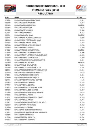 PROCESSO DE INGRESSO - 2014
PRIMEIRA FASE (2016)
RESULTADO
INSC

NOME

1019052

LUCAS ALVES BARBOSA DA SILVA

23,341

1002689

LUCAS ALVES DE ANDRADE

63,337

1001903

LUCAS ALVES DOS SANTOS

FALTOU

1002848

LUCAS ALVES FEITOSA

55,56

1001538

LUCAS ALVES TAVARES

20,008

1023615

LUCAS AMANDO NERY

36,673

1003241

LUCAS AMARO DA SILVA

1009784

LUCAS ANDRÉ ALMEIDA CORDEIRO

42,228

1025805

LUCAS ANDRE FERREIRA DA SILVA

42,228

1007503

LUCAS ANDRE PAES E SILVA

57,782

1007166

LUCAS ANTÔNIO ALVES DA CUNHA

47,783

1003119

LUCAS ANTONIO DA SILVA

43,339

1015442

LUCAS ANTONIO DE ALCANTARA

1025928

LUCAS ANTONIO DE BARROS SILVA

28,896

1013473

LUCAS ANTONY LOPES DE ALBUQUERQUE

38,895

1003549

LUCAS ANTUNES DE MENEZES

43,339

1019215

LUCAS APOLONIO DE ALMEIDA MARTINS

45,561

1002469

LUCAS ARANTES AMORIM

1021330

LUCAS ARAUJO CAVALCANTI

45,561

1000540

LUCAS ARAUJO DE VASCONCELOS

37,784

1025194

LUCAS ARCELINO FERREIRA DOS SANTOS

34,451

1013270

LUCAS AUGUSTO ALVES DE ARAUJO

1012041

LUCAS AURELIO GOMES COSTA

48,894

1018140

LUCAS AVELINO CESAR SANTOS

35,562

1021404

LUCAS BANDEIRA QUEIROZ SOARES

1005978

LUCAS BARBOSA CAMPOS

42,228

1017119

LUCAS BARBOSA DE LUNA

35,562

1016773

LUCAS BARBOSA DE SOUZA E SILVA

31,118

1001998

LUCAS BARBOSA DOS SANTOS

63,337

1011835

LUCAS BARBOSA MORAIS DE AMORIM

1016085

LUCAS BARBOSA PINHO

26,674

1016751

LUCAS BARBOSA TRAVASSOS CANTO

32,229

1010425

LUCAS BARBOZA RAMOS

37,784

1010971

LUCAS BARKOKEBAS AZEVEDO DE MELO

62,226

1020550

LUCAS BARROS FIGUEREDO

35,562

1016855

LUCAS BATISTA CABRAL

36,673

1017217

LUCAS BAYO DE BARROS SANCHES

51,116

1016611

LUCAS BESSA NASCIMENTO DE MEDEIROS

47,783

1006876

LUCAS BETMANN AMARAL

58,893

1017698

LUCAS BEZERRA DA SILVA

37,784

1012253

LUCAS BEZERRA DE BRITO

40,006

sexta-feira, 28 de fevereiro de 2014

SCORE

FALTOU

FALTOU

FALTOU

44,45

44,45

44,45

Página 309 de 534

 