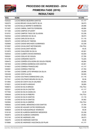 PROCESSO DE INGRESSO - 2014
PRIMEIRA FASE (2016)
RESULTADO
INSC

NOME

1025323

LUCAS BRENO BEZERRA SANTOS

41,117

1002575

LUCAS BRUNO CAVALCANTE SILVA

36,673

1021064

LUCAS BULLE BARRETO BARBOSA

28,896

1013457

LUCAS CABRAL SANTOS FERREIRA

48,894

1011383

LUCAS CAMPOS STUDART

72,225

1019701

LUCAS CAMPOS TIAGO DE OLIVEIRA

53,338

1022522

LUCAS CARDOSO DA SILVA

36,673

1007930

LUCAS CARLOS DA SILVA

51,116

1003270

LUCAS CARVALHO TABOSA

40,006

1020808

LUCAS CASAIS MACHADO GUIMARAES

53,338

1019567

LUCAS CAVALCANTI MOTENEGRO

1017622

LUCAS CAVALCANTI NEVES

44,45

1012870

LUCAS CHALEGRE DA SILVA.

45,561

1020032

LUCAS CLEBER CHAVES MORAES

50,005

1005261

LUCAS COELHO DE SOUZA

27,785

1014189

LUCAS CORDEIRO SGOTTI

72,225

1009472

LUCAS CORRÊA D'OLIVEIRA DE SOUZA FREIRE

48,894

1001834

LUCAS CORREIA BARBOSA DOS SANTOS

45,561

1019931

LUCAS CORREIA FRANCELINO

41,117

1000991

LUCAS CORREIA FREITAS

47,783

1017991

LUCAS COSME LEITE RIPARDO DA SILVA

28,896

1003436

LUCAS COSTA ALVES

50,005

1023150

LUCAS COUTINHO DAMASCENO LEAL

51,116

1017241

LUCAS COUTINHO MOURA DA SILVA

1013963

LUCAS DA COSTA SILVA GALINDO

50,005

1019031

LUCAS DA MOTA ARAGAO

38,895

1008815

LUCAS DA SILVA BRAGA

1022551

LUCAS DA SILVA CASTRO

41,117

1017500

LUCAS DA SILVA GADELHA

33,34

1009049

LUCAS DA SILVA RIBEIRO

FALTOU

1007221

LUCAS DA SILVA SANTOS

31,118

1013046

LUCAS DA SILVA SANTOS

35,562

1023694

LUCAS DA SILVA SIMÕES

FALTOU

1008262

LUCAS DANIEL MENDONCA DOS SANTOS

37,784

1015074

LUCAS DE AGUIAR CATÃO RODRIGUES

73,336

1008629

LUCAS DE ALBUQUERQUE VENÂNCIO

1018129

LUCAS DE ALMEIDA BARROSO MEDEIROS

53,338

1002873

LUCAS DE ALMEIDA CORDEIRO

25,563

1012145

LUCAS DE ANDRADE LIRA

36,673

1002076

LUCAS DE ANDRADE SANTOS

1019689

LUCAS DE ANDRADE VASCONCELOS PILAR

sexta-feira, 28 de fevereiro de 2014

SCORE

FALTOU

55,56

FALTOU

55,56

55,56
41,117

Página 310 de 534

 