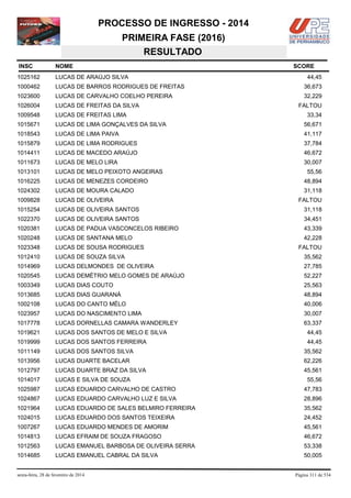 PROCESSO DE INGRESSO - 2014
PRIMEIRA FASE (2016)
RESULTADO
INSC

NOME

1025162

LUCAS DE ARAÚJO SILVA

1000462

LUCAS DE BARROS RODRIGUES DE FREITAS

36,673

1023600

LUCAS DE CARVALHO COELHO PEREIRA

32,229

1026004

LUCAS DE FREITAS DA SILVA

1009548

LUCAS DE FREITAS LIMA

1015671

LUCAS DE LIMA GONÇALVES DA SILVA

56,671

1018543

LUCAS DE LIMA PAIVA

41,117

1015879

LUCAS DE LIMA RODRIGUES

37,784

1014411

LUCAS DE MACEDO ARAÚJO

46,672

1011673

LUCAS DE MELO LIRA

30,007

1013101

LUCAS DE MELO PEIXOTO ANGEIRAS

1016225

LUCAS DE MENEZES CORDEIRO

48,894

1024302

LUCAS DE MOURA CALADO

31,118

1009828

LUCAS DE OLIVEIRA

1015254

LUCAS DE OLIVEIRA SANTOS

31,118

1022370

LUCAS DE OLIVEIRA SANTOS

34,451

1020381

LUCAS DE PADUA VASCONCELOS RIBEIRO

43,339

1020248

LUCAS DE SANTANA MELO

42,228

1023348

LUCAS DE SOUSA RODRIGUES

1012410

LUCAS DE SOUZA SILVA

35,562

1014969

LUCAS DELMONDES DE OLIVEIRA

27,785

1020545

LUCAS DEMÉTRIO MELO GOMES DE ARAÚJO

52,227

1003349

LUCAS DIAS COUTO

25,563

1013685

LUCAS DIAS GUARANÁ

48,894

1002108

LUCAS DO CANTO MÉLO

40,006

1023957

LUCAS DO NASCIMENTO LIMA

30,007

1017778

LUCAS DORNELLAS CAMARA WANDERLEY

63,337

1019621

LUCAS DOS SANTOS DE MELO E SILVA

44,45

1019999

LUCAS DOS SANTOS FERREIRA

44,45

1011149

LUCAS DOS SANTOS SILVA

35,562

1013956

LUCAS DUARTE BACELAR

62,226

1012797

LUCAS DUARTE BRAZ DA SILVA

45,561

1014017

LUCAS E SILVA DE SOUZA

1025987

LUCAS EDUARDO CARVALHO DE CASTRO

47,783

1024867

LUCAS EDUARDO CARVALHO LUZ E SILVA

28,896

1021964

LUCAS EDUARDO DE SALES BELMIRO FERREIRA

35,562

1024015

LUCAS EDUARDO DOS SANTOS TEIXEIRA

24,452

1007267

LUCAS EDUARDO MENDES DE AMORIM

45,561

1014813

LUCAS EFRAIM DE SOUZA FRAGOSO

46,672

1012563

LUCAS EMANUEL BARBOSA DE OLIVEIRA SERRA

53,338

1014685

LUCAS EMANUEL CABRAL DA SILVA

50,005

sexta-feira, 28 de fevereiro de 2014

SCORE
44,45

FALTOU
33,34

55,56

FALTOU

FALTOU

55,56

Página 311 de 534

 