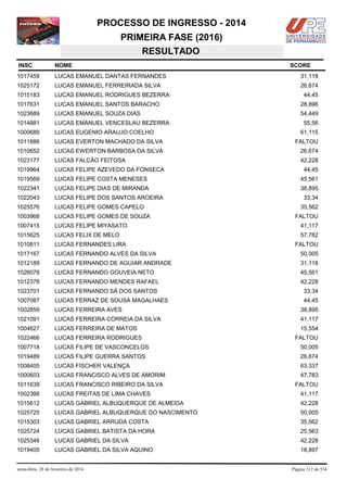 PROCESSO DE INGRESSO - 2014
PRIMEIRA FASE (2016)
RESULTADO
INSC

NOME

1017459

LUCAS EMANUEL DANTAS FERNANDES

31,118

1025172

LUCAS EMANUEL FERREIRADA SILVA

26,674

1015183

LUCAS EMANUEL RODRIGUES BEZERRA

1017631

LUCAS EMANUEL SANTOS BARACHO

28,896

1023689

LUCAS EMANUEL SOUZA DIAS

54,449

1014881

LUCAS EMANUEL VENCESLAU BEZERRA

1000689

LUCAS EUGENIO ARAUJO COELHO

1011886

LUCAS EVERTON MACHADO DA SILVA

FALTOU

1010652

LUCAS EWERTON BARBOSA DA SILVA

26,674

1023177

LUCAS FALCÃO FEITOSA

42,228

1019964

LUCAS FELIPE AZEVEDO DA FONSECA

1019569

LUCAS FELIPE COSTA MENESES

45,561

1022341

LUCAS FELIPE DIAS DE MIRANDA

38,895

1022043

LUCAS FELIPE DOS SANTOS AROEIRA

1025576

LUCAS FELIPE GOMES CAPELO

1003968

LUCAS FELIPE GOMES DE SOUZA

1007415

LUCAS FELIPE MIYASATO

41,117

1015625

LUCAS FELIX DE MELO

57,782

1010811

LUCAS FERNANDES LIRA

1017167

LUCAS FERNANDO ALVES DA SILVA

50,005

1012189

LUCAS FERNANDO DE AGUIAR ANDRADE

31,118

1026079

LUCAS FERNANDO GOUVEIA NETO

45,561

1012378

LUCAS FERNANDO MENDES RAFAEL

42,228

1023701

LUCAS FERNANDO SÁ DOS SANTOS

33,34

1007087

LUCAS FERRAZ DE SOUSA MAGALHAES

44,45

1002859

LUCAS FERREIRA AVES

38,895

1021091

LUCAS FERREIRA CORREIA DA SILVA

41,117

1004627

LUCAS FERREIRA DE MATOS

15,554

1022466

LUCAS FERREIRA RODRIGUES

1007718

LUCAS FILIPE DE VASCONCELOS

50,005

1019489

LUCAS FILIPE GUERRA SANTOS

26,674

1008405

LUCAS FISCHER VALENÇA

63,337

1000603

LUCAS FRANCISCO ALVES DE AMORIM

47,783

1011639

LUCAS FRANCISCO RIBEIRO DA SILVA

1002388

LUCAS FREITAS DE LIMA CHAVES

41,117

1015612

LUCAS GABRIEL ALBUQUERQUE DE ALMEIDA

42,228

1025725

LUCAS GABRIEL ALBUQUERQUE DO NASCIMENTO

50,005

1015303

LUCAS GABRIEL ARRUDA COSTA

35,562

1025724

LUCAS GABRIEL BATISTA DA HORA

25,563

1025346

LUCAS GABRIEL DA SILVA

42,228

1019405

LUCAS GABRIEL DA SILVA AQUINO

18,897

sexta-feira, 28 de fevereiro de 2014

SCORE

44,45

55,56
61,115

44,45

33,34
35,562
FALTOU

FALTOU

FALTOU

FALTOU

Página 312 de 534

 