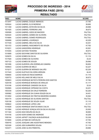 PROCESSO DE INGRESSO - 2014
PRIMEIRA FASE (2016)
RESULTADO
INSC

NOME

1013447

LUCAS GABRIEL DUQUE AMANCIO.

27,785

1020024

LUCAS GABRIEL ELOI MORENO

38,895

1011359

LUCAS GABRIEL ESTEVÃO DA SILVA

28,896

1021825

LUCAS GABRIEL FERREIRA LINS

36,673

1000589

LUCAS GABRIEL GOES DE MACEDO

FALTOU

1024424

LUCAS GABRIEL GOMES DE OLIVEIRA

FALTOU

1016684

LUCAS GABRIEL GOMES RODRIGUES

FALTOU

1000668

LUCAS GABRIEL LOURENÇO

42,228

1017449

LUCAS GABRIEL MELO DA SILVA

34,451

1021372

LUCAS GABRIEL NASCIMENTO DE SOUZA

47,783

1016231

LUCAS GANGORRA HENRIQUE

45,561

1016305

LUCAS GAYOSO TEIXEIRA

36,673

1010689

LUCAS GEOVANE SANTOS DE OLIVEIRA

1025876

LUCAS GOMES DA SILVA

1017929

LUCAS GOMES DE OLIVEIRA

1007123

LUCAS GOMES DE SOUZA

28,896

1001856

LUCAS GUEIROS LIRA DORNELAS CAMARA

58,893

1009643

LUCAS GUERRA DE MELO

52,227

1015217

LUCAS GUERRA DE MORAES GALVÃO

62,226

1017443

LUCAS GUSTAVO DA HORA ARRUDA

1006694

LUCAS HAZIN DO REGO BARROS

51,116

1020772

LUCAS HELLANIO DE MELO SILVA

36,673

1009803

LUCAS HENRIQUE BATISTA PEREIRA DOS SANTOS

37,784

1025728

LUCAS HENRIQUE BORGES DE ARAUJO

41,117

1016166

LUCAS HENRIQUE CANDIDO DA SILVA

1002665

LUCAS HENRIQUE CIPRIANO DA COSTA

34,451

1003339

LUCAS HENRIQUE DA CRUZ FERREIRA

62,226

1000982

LUCAS HENRIQUE DA CUNHA SOUZA SILVA

34,451

1014954

LUCAS HENRIQUE DE FREITAS BEZERRA SOARES

35,562

1003170

LUCAS HENRIQUE DE OLIVEIRA SANTOS

1020198

LUCAS HENRIQUE DE SOUZA VILAR

51,116

1008622

LUCAS HENRIQUE LOPES LINS

41,117

1016026

LUCAS HENRIQUE SANTOS MAIA E SILVA

1012984

LUCAS HERIQUE GONÇALVES DA SILVA VELOSO

25,563

1011324

LUCAS IAGO MOURA DA SILVA

38,895

1016190

LUCAS IGOR GOMES DE ANDRADE

42,228

1000164

LUCAS JAPHET VALENÇA ALBUQUERQUE

53,338

1016690

LUCAS JATOBA DE CARVALHO

47,783

1008745

LUCAS JOAQUIM LIMA AGOSTINHO MENDES

47,783

1023328

LUCAS JOB GUIMARÃES SOUSA

51,116

1024471

LUCAS JOSE ALVES PIMENTEL

28,896

sexta-feira, 28 de fevereiro de 2014

SCORE

FALTOU
51,116
33,34

44,45

33,34

FALTOU

FALTOU

Página 313 de 534

 