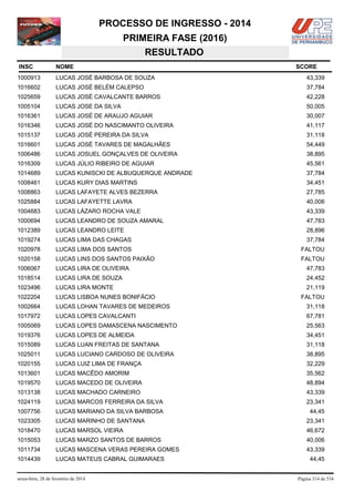 PROCESSO DE INGRESSO - 2014
PRIMEIRA FASE (2016)
RESULTADO
INSC

NOME

1000913

LUCAS JOSÉ BARBOSA DE SOUZA

43,339

1016602

LUCAS JOSÉ BELÉM CALEPSO

37,784

1025659

LUCAS JOSÉ CAVALCANTE BARROS

42,228

1005104

LUCAS JOSE DA SILVA

50,005

1016361

LUCAS JOSÉ DE ARAUJO AGUIAR

30,007

1016346

LUCAS JOSÉ DO NASCIMANTO OLIVEIRA

41,117

1015137

LUCAS JOSÉ PEREIRA DA SILVA

31,118

1016601

LUCAS JOSÉ TAVARES DE MAGALHÃES

54,449

1006486

LUCAS JOSUEL GONÇALVES DE OLIVEIRA

38,895

1016309

LUCAS JÚLIO RIBEIRO DE AGUIAR

45,561

1014689

LUCAS KUNISCKI DE ALBUQUERQUE ANDRADE

37,784

1008461

LUCAS KURY DIAS MARTINS

34,451

1008863

LUCAS LAFAYETE ALVES BEZERRA

27,785

1025884

LUCAS LAFAYETTE LAVRA

40,006

1004683

LUCAS LÁZARO ROCHA VALE

43,339

1000694

LUCAS LEANDRO DE SOUZA AMARAL

47,783

1012389

LUCAS LEANDRO LEITE

28,896

1019274

LUCAS LIMA DAS CHAGAS

37,784

1020978

LUCAS LIMA DOS SANTOS

FALTOU

1020158

LUCAS LINS DOS SANTOS PAIXÃO

FALTOU

1006067

LUCAS LIRA DE OLIVEIRA

47,783

1018514

LUCAS LIRA DE SOUZA

24,452

1023496

LUCAS LIRA MONTE

21,119

1022204

LUCAS LISBOA NUNES BONIFÁCIO

1002664

LUCAS LOHAN TAVARES DE MEDEIROS

31,118

1017972

LUCAS LOPES CAVALCANTI

67,781

1005069

LUCAS LOPES DAMASCENA NASCIMENTO

25,563

1019376

LUCAS LOPES DE ALMEIDA

34,451

1015089

LUCAS LUAN FREITAS DE SANTANA

31,118

1025011

LUCAS LUCIANO CARDOSO DE OLIVEIRA

38,895

1020155

LUCAS LUIZ LIMA DE FRANÇA

32,229

1013601

LUCAS MACÊDO AMORIM

35,562

1019570

LUCAS MACEDO DE OLIVEIRA

48,894

1013138

LUCAS MACHADO CARNEIRO

43,339

1024119

LUCAS MARCOS FERREIRA DA SILVA

23,341

1007756

LUCAS MARIANO DA SILVA BARBOSA

44,45

1023305

LUCAS MARINHO DE SANTANA

23,341

1018470

LUCAS MARSOL VIEIRA

46,672

1015053

LUCAS MARZO SANTOS DE BARROS

40,006

1011734

LUCAS MASCENA VERAS PEREIRA GOMES

43,339

1014439

LUCAS MATEUS CABRAL GUIMARAES

sexta-feira, 28 de fevereiro de 2014

SCORE

FALTOU

44,45

Página 314 de 534

 