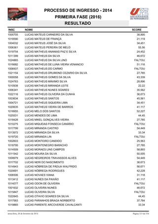 PROCESSO DE INGRESSO - 2014
PRIMEIRA FASE (2016)
RESULTADO
INSC

NOME

1005705

LUCAS MATEUS CARNEIRO DA SILVA

38,895

1018590

LUCAS MATEUS DE FRANÇA

21,119

1004032

LUCAS MATEUS JOSÉ DA SILVA

34,451

1006361

LUCAS MATEUS PEREIRA DE MELO

1019754

LUCAS MATHEUS ANANIAS PAZ E SILVA

24,452

1011399

LUCAS MATHEUS DA SILVA

46,672

1024865

LUCAS MATHEUS DA SILVA LINO

1016682

LUCAS MATHEUS DE LUNA VIEIRA VENANCIO

1006937

LUCAS MATHEUS DO CARMO

1021154

LUCAS MATHEUS DRUMOND CEZARIO DA SILVA

27,785

1000058

LUCAS MATHEUS GOMES DA SILVA

43,339

1024763

LUCAS MATHEUS MÁXIMO SILVA

28,896

1010938

LUCAS MATHEUS MIRANDA LEITE

22,22

1006341

LUCAS MATHEUS NUNES SOARES

35,562

1022116

LUCAS MATHEUS OLIVEIRA DA CUNHA

36,673

1003634

LUCAS MATHEUS SANTOS

45,561

1004721

LUCAS MATHEUS SIQUEIRA LIMA

34,451

1020635

LUCAS MATHEUS VIEIRA DE BARROS

41,117

1018955

LUCAS MELO DOS SANTOS

52,227

1025531

LUCAS MENDES DE LIMA

1018428

LUCAS MIKEL GONÇALVES VIEIRA

1010275

LUCAS MIQUEIAS FONSECA CANÁRIO

1017799

LUCAS MIRANDA CASTRO

54,449

1013972

LUCAS MIRANDA DA SILVA

33,34

1019720

LUCAS MIRANDA LIN

1002603

LUCAS MONTEIRO CANDIDO

25,563

1018795

LUCAS MONTENEGRO BARACHO

27,785

1014509

LUCAS MORAES LINS CAMPOS

58,893

1011542

LUCAS MOURA DA SILVA

50,005

1009979

LUCAS NEGREIROS TRAVASSOS ALVES

54,449

1017702

LUCAS NERI DO NASCIMENTO

36,673

1014943

LUCAS NÓBREGA DE PÁDUA WALFRIDO

56,671

1020691

LUCAS NÓBREGA RODRIGUES

42,228

1006506

LUCAS NOVAES VIANA

31,118

1013412

LUCAS NUNES DA PAIXÃO

41,117

1014077

LUCAS ODON DE OLIVEIRA

1001632

LUCAS OLIVEIRA NUNES

1015847

LUCAS OLIVEIRA SILVA

1022845

LUCAS OTAVIO SOARES DA SILVA

1017563

LUCAS PARANHOS BRAGA NORBERTO

1019865

LUCAS PARENTE ARCOVERDE CAVALCANTI

sexta-feira, 28 de fevereiro de 2014

SCORE

55,56

FALTOU
51,116
FALTOU

44,45
27,785
FALTOU

FALTOU

FALTOU
46,672
FALTOU
44,45
37,784
33,34

Página 315 de 534

 