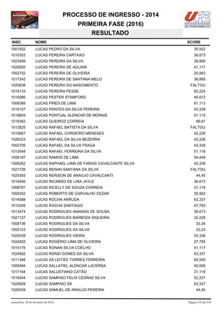 PROCESSO DE INGRESSO - 2014
PRIMEIRA FASE (2016)
RESULTADO
INSC

NOME

1001502

LUCAS PEDRO DA SILVA

35,552

1010353

LUCAS PEREIRA CARTAXO

36,673

1023499

LUCAS PEREIRA DA SILVA

38,895

1020655

LUCAS PEREIRA DE AGUIAR

41,117

1002702

LUCAS PEREIRA DE OLIVEIRA

25,563

1017242

LUCAS PEREIRA DE SANTANA MELO

38,895

1020638

LUCAS PEREIRA DO NASCIMENTO

1018133

LUCAS PEREIRA PESSE

82,224

1015086

LUCAS PESTER STAMFORD

46,672

1008389

LUCAS PIRES DE LIMA

81,113

1016107

LUCAS PONTES DA SILVA PEREIRA

43,339

1018604

LUCAS PONTUAL ALENCAR DE MORAIS

61,115

1019362

LUCAS QUEIROZ CORREIA

1012825

LUCAS RAFAEL BATISTA DA SILVA

1010667

LUCAS RAFAEL CORDEIRO MENESES

42,228

1026323

LUCAS RAFAEL DA SILVA BEZERRA

42,228

1002709

LUCAS RAFAEL DA SILVA FRAGA

43,339

1013048

LUCAS RAFAEL FERREIRA DA SILVA

51,116

1006187

LUCAS RAMOS DE LIMA

54,449

1006262

LUCAS RAPHAEL LIMA DE FARIAS CAVALCANTE SILVA

43,339

1021726

LUCAS RENAN SANTANA DA SILVA

1025393

LUCAS RERISON DE ARAÚJO CAVALCANTI

1016406

LUCAS RICARDO DE LIRA JAYLE

36,673

1008791

LUCAS RICELLY DE SOUZA CORREIA

31,118

1000352

LUCAS ROBERTO DE CARVALHO CEZAR

35,562

1014588

LUCAS ROCHA ARRUDA

63,337

1010309

LUCAS ROCHA SANTIAGO

47,783

1013474

LUCAS RODRIGUES ANANIAS DE SOUSA

36,673

1021127

LUCAS RODRIGUES BARBOZA SIQUEIRA

32,229

1008736

LUCAS RODRIGUES DA SILVA

33,34

1000123

LUCAS RODRIGUES DA SILVA

22,23

1025038

LUCAS RODRIGUES VIEIRA

53,338

1024925

LUCAS ROGÉRIO LIMA DE OLIVEIRA

27,785

1010176

LUCAS RONAN SILVA COELHO

41,117

1024902

LUCAS RONSI GOMES DA SILVA

63,337

1011346

LUCAS SÁ LEITÃO TORRES FERREIRA

65,559

1009494

LUCAS SALLATIEL ALENCAR LACERDA

40,006

1017164

LUCAS SALUSTIANO CATÃO

31,118

1016544

LUCAS SAMPAIO FELIX CEDRAZ SILVA

52,227

1020828

LUCAS SAMPAIO SÁ

63,337

1020539

LUCAS SAMUEL DE ARAÚJO PEREIRA

sexta-feira, 28 de fevereiro de 2014

SCORE

FALTOU

66,67
FALTOU

FALTOU
44,45

44,45

Página 316 de 534

 