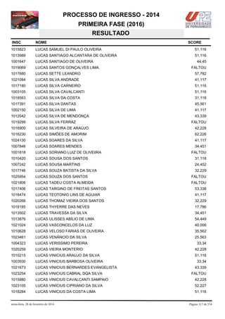 PROCESSO DE INGRESSO - 2014
PRIMEIRA FASE (2016)
RESULTADO
INSC

NOME

1015823

LUCAS SAMUEL DI PAULO OLIVEIRA

51,116

1013989

LUCAS SANTIAGO ALCANTARA DE OLIVEIRA

51,116

1001647

LUCAS SANTIAGO DE OLIVEIRA

1019069

LUCAS SANTOS GONÇALVES LIMA

1017680

LUCAS SETTE LEANDRO

57,782

1021084

LUCAS SILVA ANDRADE

41,117

1017180

LUCAS SILVA CARNEIRO

51,116

1003105

LUCAS SILVA CAVALCANTI

51,116

1018563

LUCAS SILVA DA COSTA

31,118

1017391

LUCAS SILVA DANTAS

45,561

1002150

LUCAS SILVA DE LIMA

41,117

1012042

LUCAS SILVA DE MENDONÇA

43,339

1019299

LUCAS SILVA FERRAZ

1016900

LUCAS SILVEIRA DE ARAÚJO

42,228

1016230

LUCAS SIMÕES DE AMORIM

62,226

1024130

LUCAS SOARES DA SILVA

41,117

1007846

LUCAS SOARES MENDES

34,451

1001818

LUCAS SORIANO LUIZ DE OLIVEIIRA

1010420

LUCAS SOUSA DOS SANTOS

31,118

1007242

LUCAS SOUSA MARTINS

24,452

1017746

LUCAS SOUZA BATISTA DA SILVA

32,229

1025954

LUCAS SOUZA DOS SANTOS

FALTOU

1021806

LUCAS TADEU COSTA ALMEIDA

FALTOU

1017406

LUCAS TARGINO DE FREITAS SANTOS

53,338

1018474

LUCAS TEOTONIO LINS DE AGUIAR

41,117

1020266

LUCAS THOMAZ VIEIRA DOS SANTOS

32,229

1018185

LUCAS THYERRE DAS NEVES

17,786

1013502

LUCAS TRAVESSA DA SILVA

34,451

1013876

LUCAS ULISSES ABÍLIO DE LIMA

54,449

1021024

LUCAS VASCONCELOS DA LUZ

40,006

1010628

LUCAS VELOSO FARIAS DE OLIVEIRA

35,562

1023461

LUCAS VENÂNCIO DA SILVA

25,563

1004323

LUCAS VERISSIMO PEREIRA

33,34

1020259

LUCAS VIEIRA MONTERIO

42,228

1010215

LUCAS VINICIUS ARAUJO DA SILVA

51,116

1003930

LUCAS VINICIUS BARBOSA OLIVEIRA

1021673

LUCAS VINICIUS BERNARDES EVANGELISTA

1023254

LUCAS VINICIUS CABRAL DQA SILVA

1015880

LUCAS VINICIUS CAVALCANTI SAMPAIO

42,228

1023105

LUCAS VINÍCIUS CIPRIANO DA SILVA

52,227

1018284

LUCAS VINICIUS DA COSTA LIMA

51,116

sexta-feira, 28 de fevereiro de 2014

SCORE

44,45
FALTOU

FALTOU

FALTOU

33,34
43,339
FALTOU

Página 317 de 534

 