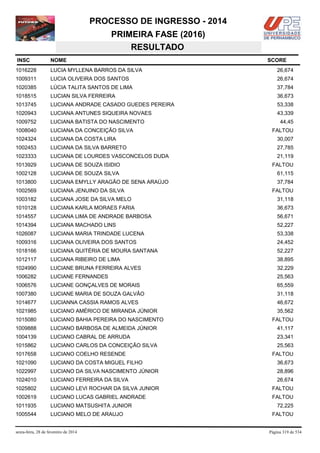 PROCESSO DE INGRESSO - 2014
PRIMEIRA FASE (2016)
RESULTADO
INSC

NOME

1016228

LUCIA MYLLENA BARROS DA SILVA

26,674

1009311

LUCIA OLIVEIRA DOS SANTOS

26,674

1020385

LÚCIA TALITA SANTOS DE LIMA

37,784

1018515

LUCIAN SILVA FERREIRA

36,673

1013745

LUCIANA ANDRADE CASADO GUEDES PEREIRA

53,338

1020943

LUCIANA ANTUNES SIQUEIRA NOVAES

43,339

1009752

LUCIANA BATISTA DO NASCIMENTO

1008040

LUCIANA DA CONCEIÇÃO SILVA

1024324

LUCIANA DA COSTA LIRA

30,007

1002453

LUCIANA DA SILVA BARRETO

27,785

1023333

LUCIANA DE LOURDES VASCONCELOS DUDA

21,119

1013929

LUCIANA DE SOUZA ISIDIO

FALTOU

1002128

LUCIANA DE SOUZA SILVA

61,115

1013800

LUCIANA EMYLLY ARAGÃO DE SENA ARAÚJO

37,784

1002569

LUCIANA JENUINO DA SILVA

1003182

LUCIANA JOSE DA SILVA MELO

31,118

1010128

LUCIANA KARLA MORAES FARIA

36,673

1014557

LUCIANA LIMA DE ANDRADE BARBOSA

56,671

1014394

LUCIANA MACHADO LINS

52,227

1026087

LUCIANA MARIA TRINDADE LUCENA

53,338

1009316

LUCIANA OLIVEIRA DOS SANTOS

24,452

1018166

LUCIANA QUITÉRIA DE MOURA SANTANA

52,227

1012117

LUCIANA RIBEIRO DE LIMA

38,895

1024990

LUCIANE BRUNA FERREIRA ALVES

32,229

1006282

LUCIANE FERNANDES

25,563

1006576

LUCIANE GONÇALVES DE MORAIS

65,559

1007380

LUCIANE MARIA DE SOUZA GALVÃO

31,118

1014677

LUCIANNA CASSIA RAMOS ALVES

46,672

1021985

LUCIANO AMÉRICO DE MIRANDA JÚNIOR

35,562

1015080

LUCIANO BAHIA PEREIRA DO NASCIMENTO

1009888

LUCIANO BARBOSA DE ALMEIDA JÚNIOR

41,117

1004139

LUCIANO CABRAL DE ARRUDA

23,341

1015862

LUCIANO CARLOS DA CONCEIÇÃO SILVA

25,563

1017658

LUCIANO COELHO RESENDE

1021090

LUCIANO DA COSTA MIGUEL FILHO

36,673

1022997

LUCIANO DA SILVA NASCIMENTO JÚNIOR

28,896

1024010

LUCIANO FERREIRA DA SILVA

26,674

1025802

LUCIANO LEVI ROCHAR DA SILVA JUNIOR

FALTOU

1002619

LUCIANO LUCAS GABRIEL ANDRADE

FALTOU

1011935

LUCIANO MATSUSHITA JUNIOR

1005544

LUCIANO MELO DE ARAUJO

sexta-feira, 28 de fevereiro de 2014

SCORE

44,45
FALTOU

FALTOU

FALTOU

FALTOU

72,225
FALTOU

Página 319 de 534

 