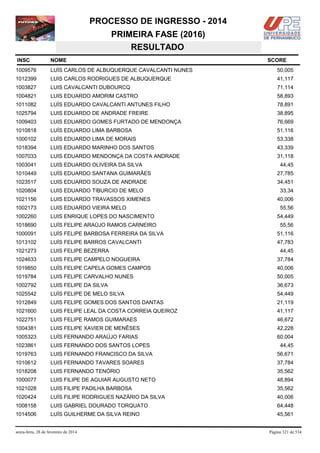 PROCESSO DE INGRESSO - 2014
PRIMEIRA FASE (2016)
RESULTADO
INSC

NOME

1009576

LUÍS CARLOS DE ALBUQUERQUE CAVALCANTI NUNES

50,005

1012399

LUIS CARLOS RODRIGUES DE ALBUQUERQUE

41,117

1003827

LUIS CAVALCANTI DUBOURCQ

71,114

1004821

LUIS EDUARDO AMORIM CASTRO

58,893

1011082

LUÍS EDUARDO CAVALCANTI ANTUNES FILHO

78,891

1025794

LUIS EDUARDO DE ANDRADE FREIRE

38,895

1009403

LUIS EDUARDO GOMES FURTADO DE MENDONÇA

76,669

1010818

LUÍS EDUARDO LIMA BARBOSA

51,116

1000102

LUÍS EDUARDO LIMA DE MORAIS

53,338

1018394

LUIS EDUARDO MARINHO DOS SANTOS

43,339

1007033

LUIS EDUARDO MENDONÇA DA COSTA ANDRADE

31,118

1003041

LUIS EDUARDO OLIVEIRA DA SILVA

1010449

LUÍS EDUARDO SANTANA GUIMARÃES

27,785

1023517

LUIS EDUARDO SOUZA DE ANDRADE

34,451

1020804

LUIS EDUARDO TIBURCIO DE MELO

1021156

LUIS EDUARDO TRAVASSOS XIMENES

1002173

LUIS EDUARDO VIEIRA MELO

1002260

LUIS ENRIQUE LOPES DO NASCIMENTO

54,449

1018690

LUÍS FELIPE ARAÚJO RAMOS CARNEIRO

55,56

1000091

LUÍS FELIPE BARBOSA FERREIRA DA SILVA

51,116

1013102

LUÍS FELIPE BARROS CAVALCANTI

47,783

1021273

LUIS FELIPE BEZERRA

1024633

LUIS FELIPE CAMPELO NOGUEIRA

37,784

1019850

LUÍS FELIPE CAPELA GOMES CAMPOS

40,006

1019784

LUIS FELIPE CARVALHO NUNES

50,005

1002792

LUIS FELIPE DA SILVA

36,673

1025542

LUÍS FELIPE DE MELO SILVA

54,449

1012849

LUIS FELIPE GOMES DOS SANTOS DANTAS

21,119

1021600

LUIS FELIPE LEAL DA COSTA CORREIA QUEIROZ

41,117

1022751

LUIS FELIPE RAMOS GUIMARAES

46,672

1004381

LUIS FELIPE XAVIER DE MENÊSES

42,228

1005323

LUÍS FERNANDO ARAÚJO FARIAS

60,004

1023861

LUIS FERNANDO DOS SANTOS LOPES

44,45

1019763

LUIS FERNANDO FRANCISCO DA SILVA

56,671

1010612

LUIS FERNANDO TAVARES SOARES

37,784

1018208

LUIS FERNANDO TENÓRIO

35,562

1000077

LUIS FILIPE DE AGUIAR AUGUSTO NETO

48,894

1021028

LUIS FILIPE PADILHA BARBOSA

35,562

1020424

LUÍS FILIPE RODRIGUES NAZÁRIO DA SILVA

40,006

1008158

LUIS GABRIEL DOURADO TORQUATO

64,448

1014506

LUÍS GUILHERME DA SILVA REINO

45,561

sexta-feira, 28 de fevereiro de 2014

SCORE

44,45

33,34
40,006
55,56

44,45

Página 321 de 534

 