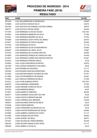 PROCESSO DE INGRESSO - 2014
PRIMEIRA FASE (2016)
RESULTADO
INSC

NOME

1001549

LUIS GUILHERME MELO RODRIGUES

38,895

1016880

LUÍS GUSTAVO ARAÚJO SILVA

36,673

1001362

LUIS GUSTAVO DE ALMEIDA LUSTOSA CABRAL

36,673

1020777

LUÍS GUSTAVO SOUSA VIEIRA

64,448

1011478

LUIS HENRIQUE ALVES DE SOUZA

1016674

LUIS HENRIQUE BARBOSA DA SILVA

37,784

1021281

LUIS HENRIQUE BIZERRA DA SILVA

47,783

1016598

LUIS HENRIQUE COSTA PINTO DE ABREU

26,674

1019971

LUIS HENRIQUE DA COSTA AGUIAR

50,005

1013729

LUÍS HENRIQUE DA SILVA

31,118

1004176

LUIS HENRIQUE DA SILVA NASCIMENTO

25,563

1003947

LUIS HENRIQUE DE LIMA E SILVA

18,897

1012745

LUIS HENRIQUE DE OLIVEIRA SANTOS

38,895

1015629

LUÍS HENRIQUE FRANÇA DE CARVALHO LINS

54,449

1012810

LUIS HENRIQUE GOMES DOS SANTOS DANTAS

45,561

1021923

LUIS HENRIQUE PEREIRA RAELE

1018530

LUIS LUCAS VASCONCELOS NEVES

1021369

LUIS LUCENA WANDERLEY GALLINDO

1023775

LUIS RICARDO DE SIQUEIRA

41,117

1007062

LUÍS RICARDO SANTIAGO MONTEIRO

53,338

1014546

LUÍS SANTINO RAMOS TAVARES DE LIRA

67,781

1011809

LUIS VICTOR BARRETO DE MOURA

45,561

1010925

LUIS VINICIUS FERREIRA DE MELO

37,784

1010312

LUIS VITOR ALMEIDA PORTO

1009787

LUISA ANDRADE LARANJEIRA

37,784

1008106

LUISA ARIADNE CUNHA DA SILVA

32,229

1015754

LUISA BARBOSA BRAGA

1017601

LUISA BARRETO PIMENTEL

1009217

LUÍSA CARMEM CAVALCANTI DE LIRA

1011731

LUISA CASTELO BRANCO NEJAIM

52,227

1003434

LUISA CORREIA LEAL MIRANDA

42,228

1005810

LUISA EDUARDA SANTOS DE MELO

1010406

LUÍSA FARIAS BARROS

1026055

LUISA FERNANDES ALENCAR DA LUZ

1018279

LUÍSA FONTES RODRIGUES DE SOUZA

48,894

1014850

LUISA GABRIELA MORAIS DA COSTA

41,117

1013385

LUÍSA GONÇALVES DE FRIAS

68,892

1017768

LUISA GURGEL DE MELO

56,671

1017301

LUISA HELENA DE FARIAS MENDES

64,448

1005702

LUÍSA HELENA FARIAS ALVES VEIGA

41,117

1000455

LUÍSA ISABELLY DA SILVA

sexta-feira, 28 de fevereiro de 2014

SCORE

FALTOU

33,34
36,673
55,56

FALTOU

44,45
60,004
55,56

33,34
53,338
33,34

44,45

Página 322 de 534

 
