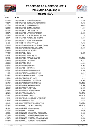 PROCESSO DE INGRESSO - 2014
PRIMEIRA FASE (2016)
RESULTADO
INSC

NOME

1011619

LUIZ EDUARDO DE ARAUJO ASSIS

37,784

1019579

LUIZ EDUARDO DE FRANÇA RODRIGUES

35,562

1021013

LUIZ EDUARDO DE LIMA GUIDO

1020449

LUIZ EDUARDO DE MELO CUNHA

34,451

1002762

LUIZ EDUARDO LIRA PERAZZO

62,226

1009370

LUIZ EDUARDO MARQUES PEREIRA

38,895

1010928

LUIZ EDUARDO MORAIS JARDIM DE LIMA

51,116

1025970

LUIZ EDUARDO PEREIRA DE FREITAS

28,896

1003152

LUIZ EDUARDO SANTOS DE AMORIM

42,228

1004551

LUIZ EUGÊNIO NUNES ARAUJO

47,783

1016508

LUIZ FELIPE ALBUQUERQUE DE CARVALHO

35,562

1008486

LUIZ FELIPE AREIAS NOGUEIRA LIMA

36,673

1014329

LUIZ FELIPE CARVALHO DO Ó

41,117

1014249

LUIZ FELIPE DA SILVA

32,229

1026094

LUIZ FELIPE DA SILVA BRITO

41,117

1001134

LUIZ FELIPE DE ARAUJO SANTOS

1018770

LUIZ FELIPE DE LIMA SILVA

36,673

1000496

LUIZ FELIPE DE SENA

34,451

1006946

LUIZ FELIPE DOS SANTOS

30,007

1005235

LUIZ FELIPE DOS SANTOS

25,563

1000634

LUIZ FELIPE FARIAS RODRIGUES

38,895

1011051

LUIZ FELIPE FERNANDES SANTOS

45,561

1017404

LUIZ FELIPE KAERCHER DE OLIVEIRA

41,117

1018383

LUIZ FELIPE LOPES DA SILVA

41,117

1017582

LUIZ FELIPE MIRANDA DE AZEVEDO

50,005

1004752

LUIZ FELIPE PEREIRA DE FREITAS

1008090

LUIZ FELIPE ROCHA FERNANDES

40,006

1023102

LUIZ FELIPE SILVA FEITOSA

36,673

1020476

LUIZ FELIPE SILVA NASCIMENTO

40,006

1025420

LUIZ FELIPE SOUZA COSTA

FALTOU

1020354

LUIZ FELIPE SOUZA SILVA

FALTOU

1018401

LUIZ FELIPE VASCONCELOS WANDERLEY

55,56

1026246

LUIZ FELIX CORREIA NETO

33,34

1005154

LUIZ FELLIPE FERREIRA DOS SANTOS

FALTOU

1002412

LUIZ FERNANDO CALIXTO DA CRUZ

FALTOU

1021037

LUIZ FERNANDO DA SILVA LIMA

1020062

LUIZ FERNANDO DE LIMA

1006534

LUIZ FERNANDO DE OLIVEIRA REGIS LIMA

40,006

1023840

LUIZ FERNANDO DE OLIVERA DOS SANTOS

36,673

1018970

LUIZ FERNANDO FERREIRA DE ALCÂNTARA

28,896

1017879

LUIZ FERNANDO FERREIRA FIGUEIREDO

28,896

sexta-feira, 28 de fevereiro de 2014

SCORE

44,45

FALTOU

FALTOU

41,117
55,56

Página 324 de 534

 