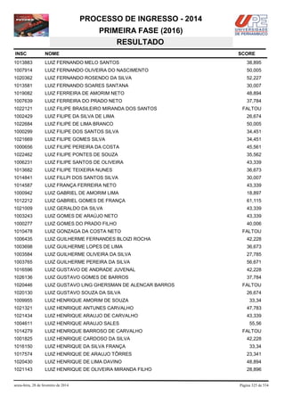 PROCESSO DE INGRESSO - 2014
PRIMEIRA FASE (2016)
RESULTADO
INSC

NOME

1013883

LUIZ FERNANDO MELO SANTOS

38,895

1007914

LUIZ FERNANDO OLIVEIRA DO NASCIMENTO

50,005

1020362

LUIZ FERNANDO ROSENDO DA SILVA

52,227

1013581

LUIZ FERNANDO SOARES SANTANA

30,007

1019082

LUIZ FERREIRA DE AMORIM NETO

48,894

1007639

LUIZ FERREIRA DO PRADO NETO

37,784

1022121

LUIZ FILIPE BRASILEIRO MIRANDA DOS SANTOS

1002429

LUIZ FILIPE DA SILVA DE LIMA

26,674

1022684

LUIZ FILIPE DE LIMA BRANCO

50,005

1000299

LUIZ FILIPE DOS SANTOS SILVA

34,451

1021669

LUIZ FILIPE GOMES SILVA

34,451

1000656

LUIZ FILIPE PEREIRA DA COSTA

45,561

1022462

LUIZ FILIPE PONTES DE SOUZA

35,562

1006231

LUIZ FILIPE SANTOS DE OLIVEIRA

43,339

1013682

LUIZ FILIPE TEIXEIRA NUNES

36,673

1014841

LUIZ FILLPI DOS SANTOS SILVA

30,007

1014587

LUIZ FRANÇA FERREIRA NETO

43,339

1000942

LUIZ GABRIEL DE AMORIM LIMA

18,897

1012212

LUIZ GABRIEL GOMES DE FRANÇA

61,115

1021009

LUIZ GERALDO DA SILVA

43,339

1003243

LUIZ GOMES DE ARAÚJO NETO

43,339

1000277

LUIZ GOMES DO PRADO FILHO

40,006

1010478

LUIZ GONZAGA DA COSTA NETO

1006435

LUIZ GUILHERME FERNANDES BLOIZI ROCHA

42,228

1003698

LUIZ GUILHERME LOPES DE LIMA

36,673

1003584

LUIZ GUILHERME OLIVEIRA DA SILVA

27,785

1003765

LUIZ GUILHERME PEREIRA DA SILVA

56,671

1016596

LUIZ GUSTAVO DE ANDRADE JUVENAL

42,228

1026136

LUIZ GUSTAVO GOMES DE BARROS

37,784

1020446

LUIZ GUSTAVO LING GHERSMAN DE ALENCAR BARROS

1020130

LUIZ GUSTAVO SOUZA DA SILVA

1009955

LUIZ HENRIQUE AMORIM DE SOUZA

1021321

LUIZ HENRIQUE ANTUNES CARVALHO

47,783

1021434

LUIZ HENRIQUE ARAUJO DE CARVALHO

43,339

1004611

LUIZ HENRIQUE ARAUJO SALES

1014279

LUIZ HENRIQUE BARROSO DE CARVALHO

1001825

LUIZ HENRIQUE CARDOSO DA SILVA

1016150

LUIZ HENRIQUE DA SILVA FRANÇA

1017574

LUIZ HENRIQUE DE ARAUJO TÔRRES

23,341

1020430

LUIZ HENRIQUE DE LIMA DAVINO

48,894

1021143

LUIZ HENRIQUE DE OLIVEIRA MIRANDA FILHO

28,896

sexta-feira, 28 de fevereiro de 2014

SCORE

FALTOU

FALTOU

FALTOU
26,674
33,34

55,56
FALTOU
42,228
33,34

Página 325 de 534

 