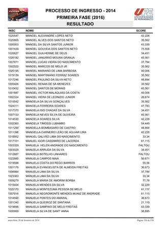 PROCESSO DE INGRESSO - 2014
PRIMEIRA FASE (2016)
RESULTADO
INSC

NOME

1020547

MANOEL ALEXANDRE LOPES NETO

42,228

1020805

MANOEL ALVES DOS SANTOS NETO

35,562

1000003

MANOEL DA SILVA SANTOS JUNIOR

43,339

1001439

MANOEL GOUVEIA DOS SANTOS NETO

75,558

1020627

MANOEL GUILHERME DE DEUS

34,451

1026182

MANOEL JANUÁRIO MOURA GRANJA

45,561

1007871

MANOEL LUCAS VIEIRA DO NASCIMENTO

37,784

1002520

MANOEL MARCOS DE MELO JR

35,562

1025195

MANOEL MARIANO DE LIMA BARBOSA

40,006

1019139

MANOEL MARTINIANO FERRAZ SOARES

35,562

1017246

MANOEL PAULINO DA SILVA NETO

48,894

1005426

MANOEL RENAN DE SÁ MENEZES

35,562

1010432

MANOEL SANTOS DE MORAIS

45,561

1001887

MANOEL VICTOR MALAQUIAS DA COSTA

40,006

1002324

MANOEL VIERA DE LEONIZIO JUNIOR

26,674

1015542

MANOELA DA SILVA GONÇALVES

35,562

1024311

MANOELA FERREIRA SOARES

47,783

1017370

MANOELA ISIS CHAGAS DA SILVA

34,451

1007133

MANOELA NEVES SILVA DE OLIVEIRA

45,561

1014530

MANOELA SOARES SILVA

42,228

1002360

MANOELA TIMOSSI LUBAMBO

54,449

1011290

MANOELLA BOMBASARO DE CASTRO

48,894

1011396

MANOELLA CARNEIRO LEÃO DE AGUIAR LIRA

42,228

1018952

MANUEL GALVÃO LIMA DO NASCIMENTO

33,34

1017101

MANUEL IGOR CASSIMIRO DE LACERDA

61,115

1003329

MANUELA HELEN ANDRADE DO NASCIMENTO

1003029

MANUELA ARRUDA DA SILVA

1012687

MANUELA BOTELHO LINHARES

1022885

MANUELA CAMPOS MAIA

1019598

MANUELA COSTA DO REGO BARROS

1001176

MANUELA EVANGELISTA DE ALMEIDA FREITAS

36,673

1006984

MANUELA LIMA DA SILVA

37,784

1023363

MANUELA LIMA DA SILVA

33,34

1009279

MANUELA MARIA DE AMORIM BORBA

77,78

1015454

MANUELA MENDES DA SILVA

32,229

1022170

MANUELA MONTEZUMA PESSOA DE MELO

41,117

1007916

MANUELA NEGROMONTE MENDES MUNIZ DE ANDRADE

61,115

1014590

MANUELA PONTES DO AMARAL

36,673

1001340

MANUELA QUEIROZ DE SANTANA

21,119

1019696

MANUELA SAMPAIO DE MELO FREITAS

43,339

1000900

MANUELA SILVA DE SANT' ANNA

38,895

sexta-feira, 28 de fevereiro de 2014

SCORE

FALTOU
34,451
FALTOU
56,671
55,56

Página 330 de 534

 