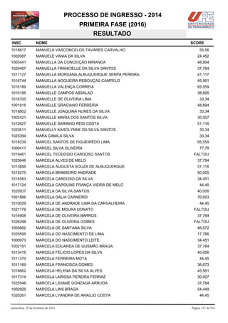 PROCESSO DE INGRESSO - 2014
PRIMEIRA FASE (2016)
RESULTADO
INSC

NOME

1018817

MANUELA VASCONCELOS TAVARES CARVALHO

1002087

MANUELE VANIA DA SILVA

24,452

1003441

MANUELLA DA CONCEIÇÃO MIRANDA

48,894

1020467

MANUELLA FRANCIELLE DA SILVA SANTOS

37,784

1011127

MANUELLA MORGANA ALBUQUERQUE SERPA PEREIRA

41,117

1016744

MANUELLA NOGUEIRA REBOUÇAS CAMPELO

45,561

1016189

MANUELLA VALENÇA CORREIA

65,559

1010185

MANUELLE CAMPOS ABSALAO

38,895

1016705

MANUELLE DE OLIVEIRA LIMA

33,34

1001915

MANUELLE GRACIANO FERREIRA

1018802

MANUELLE JOAQUINA NUNES DA SILVA

33,34

1002421

MANUELLE MARIA DOS SANTOS SILVA

30,007

1012627

MANUELLE SARINHO REIS COSTA

51,116

1022611

MANUELLY KAROLYNNE DA SILVA SANTOS

33,34

1025394

MARA CAMILA SILVA

33,34

1018239

MARCEL SANTOS DE FIGUEIRÊDO LIMA

1000411

MARCEL SILVA OLIVEIRA

1019461

MARCEL TEODOSIO CARDOSO SANTOS

1025646

MARCELA ALVES DE MELO

37,784

1013856

MARCELA AUGUSTA SOUZA DE ALBUQUERQUE

51,116

1015275

MARCELA BRINDEIRO ANDRADE

50,005

1014583

MARCELA CARDOSO DA SILVA

34,451

1017124

MARCELA CAROLINE FRANÇA VIEIRA DE MELO

1020937

MARCELA DA SILVA SANTOS

40,006

1001896

MARCELA DALIA CARNEIRO

70,003

1010029

MARCELA DE ANDRADE LIMA DA CARVALHEIRA

1021179

MARCELA DE MOURA DONATO

1014908

MARCELA DE OLIVEIRA BARROS

1026298

MARCELA DE OLIVEIRA GOMES

1005662

MARCELA DE SANTANA SILVA

46,672

1025595

MARCELA DO NASCIMENTO DE LIMA

17,786

1000973

MARCELA DO NASCIMENTO LEITE

34,451

1002191

MARCELA EDUARDA DE GUSMÃO BRAGA

37,784

1013415

MARCELA FELICIO LOPES DA SILVA

40,006

1011370

MARCELA FERREIRA MOTA

1011169

MARCELA FRANCISCA GOMES

36,673

1018662

MARCELA HELENA DA SILVA ALVES

45,561

1017314

MARCELA LARISSA PEREIRA FERRAZ

30,007

1025546

MARCELA LIDIANE GONZAGA ARRUDA

37,784

1002925

MARCELA LINS BRAGA

54,449

1020261

MARCELA LYANDRA DE ARAÚJO COSTA

sexta-feira, 28 de fevereiro de 2014

SCORE
55,56

48,894

65,559
77,78
FALTOU

44,45

44,45
FALTOU
37,784
FALTOU

44,45

44,45

Página 331 de 534

 