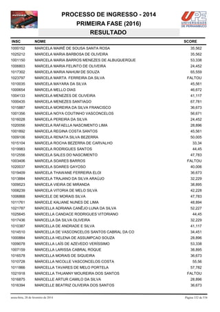 PROCESSO DE INGRESSO - 2014
PRIMEIRA FASE (2016)
RESULTADO
INSC

NOME

1000152

MARCELA MAIRÊ DE SOUSA SANTA ROSA

35,562

1025212

MARCELA MARIA BARBOSA DE OLIVEIRA

35,562

1001150

MARCELA MARIA BARROS MENEZES DE ALBUQUERQUE

53,338

1006803

MARCELA MARIA FELINTO DE OLIVEIRA

24,452

1017302

MARCELA MARIA NAHUM DE SOUZA

65,559

1023797

MARCELA MARTA FERREIRA DA SILVA

1010035

MARCELA MAYARA DA SILVA

45,561

1000654

MARCELA MELLO DIAS

46,672

1004133

MARCELA MENEZES DE OLIVEIRA

41,117

1000435

MARCELA MENEZES SANTIAGO

67,781

1015887

MARCELA MOREIRA DA SILVA FRANCISCO

36,673

1001356

MARCELA NOYA COUTINHO VASCONCELOS

56,671

1016028

MARCELA PEREIRA DA SILVA

24,452

1020056

MARCELA RAFAELLA NASCIMENTO LIMA

28,896

1001892

MARCELA REGINA COSTA SANTOS

45,561

1009106

MARCELA RENATA SILVA BEZERRA

50,005

1015104

MARCELA ROCHA BEZERRA DE CARVALHO

33,34

1019983

MARCELA RODRIGUES SANTOS

44,45

1012556

MARCELA SALES DO NASCIMENTO

1003406

MARCELA SOARES BARROS

FALTOU

1020037

MARCELA SOARES GAYOSO

40,006

1019409

MARCELA THAWANE FERREIRA ELOI

36,673

1013884

MARCELA TRAJANO DA SILVA ARAÚJO

32,229

1009523

MARCELA VIEIRA DE MIRANDA

38,895

1008239

MARCELA VITORIA DE MELO SILVA

42,228

1006868

MARCELE DE MORAIS SILVA

47,783

1011761

MARCELE KALIANE NUNES DE LIMA

48,894

1021787

MARCELLA ADRIANA CANÊJO LUNA DA SILVA

52,227

1025645

MARCELLA CANDACE RODRIGUES VITORIANO

44,45

1017436

MARCELLA DA SILVA OLIVEIRA

32,229

1010387

MARCELLA DE ANDRADE E SILVA

41,117

1014510

MARCELLA DE VASCONCELOS SANTOS CABRAL DA CO

34,451

1000884

MARCELLA HELENA DE ASSUMPCAO SOUZA

28,896

1009078

MARCELLA LAÍS DE AZEVEDO VERÍSSIMO

53,338

1007159

MARCELLA LARISSA CABRAL ROQUE

38,895

1016578

MARCELLA MORAIS DE SIQUEIRA

36,673

1010728

MARCELLA NICOLLE VASCONCELOS COSTA

1011866

MARCELLA TAVARES DE MELO PORTELA

1021918

MARCELLA THUANNY MOUREIRA DOS SANTOS

1016875

MARCELLE ARTUR CAMILO DA SILVA

28,896

1016394

MARCELLE BEATRIZ OLIVEIRA DOS SANTOS

36,673

sexta-feira, 28 de fevereiro de 2014

SCORE

FALTOU

47,783

55,56
57,782
FALTOU

Página 332 de 534

 