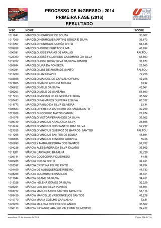 PROCESSO DE INGRESSO - 2014
PRIMEIRA FASE (2016)
RESULTADO
INSC

NOME

1011841

MARCELO HENRIQUE DE SOUZA

30,007

1017369

MARCELO HENRIQUE MARTINS SOUZA E SILVA

36,673

1012997

MARCELO HENRIQUE UCHÔA BRITO

64,448

1009289

MARCELO JORGE FURTADO LIMA

48,894

1000031

MARCELO JOSE FARIAS DE ARAUJO

1025390

MARCELO JOSÉ FIGUEREDO CASSIMIRO DA SILVA

58,893

1019702

MARCELO JOSE ROSA SILVA DA SILVA JUNIOR

36,673

1005884

MARCELO LIRA DA FONSECA

25,563

1000291

MARCELO LUIZ DE ANDRADE SANTO

1015280

MARCELO LUZ CHAVES

72,225

1003896

MARCELO MANOEL DE CARVALHO FILHO

42,228

1021805

MARCELO MÁRIO ARRUDA MOURA

1006622

MARCELO MELO DA SILVA

45,561

1005267

MARCELO MELO DE SANTANA

58,893

1017753

MARCELO MORAIS DE OLIVEIRA FEITOSA

35,562

1002483

MARCELO PALMARES OLIVEIRA E SILVA

63,337

1014773

MARCELO PAULO DA SILVA OLIVEIRA

1006623

MARCELO PEREIRA CARNEIRO DO NASCIMENTO

32,229

1021609

MARCELO RODRIGO MATOS CABRAL

26,674

1001078

MARCELO VICTOR FERNANDES DA SILVA

35,562

1008729

MARCELO VINICIUS ARAUJO DA SILVA

28,896

1018414

MARCELO VINÍCIUS DOS SANTOS DIAS SILVA

52,227

1023525

MARCELO VINICIUS QUEIROZ DE BARROS SANTOS

1011295

MARCELO VINICIUS SANTOS DE SOUSA

48,894

1000835

MARCELO VINICIUS TENORIO GOUVEIA

55,56

1005890

MARCELY MARIA BEZERRA DOS SANTOS

57,782

1004226

MARCIA ALESSANDRA DA SILVA CALADO

35,562

1011201

MÁRCIA CARVALHO BATALHA

32,229

1009744

MARCIA CODECEIRA FIGUEIREDO

1005285

MÁRCIA COSTA BRITO

34,451

1002537

MÁRCIA CRISTINA FELIPE PINTO

37,784

1001469

MÁRCIA DE ALBUQUERQUE RIBEIRO

47,783

1004288

MÁRCIA EDUARDA FERNANDES

34,451

1012944

MARCIA GEANE DA SILVA

34,451

1015326

MARCIA HELENA GOMES DA SILVA

32,229

1008201

MÁRCIA LAIS DA SILVA PONTES

48,894

1003727

MÁRCIA MANUELA DOS SANTOS TAVARES

51,116

1003429

MARCIA MARCELLE VASCONCELOS SANTOS

42,228

1010770

MÁRCIA MARIA COELHO CARVALHO

1025229

MARCIA MILLENA RIBEIRO DOS ANJOS

35,562

1006113

MÁRCIA RAYANNE ARAÚJO VALENTIM SILVESTRE

24,452

sexta-feira, 28 de fevereiro de 2014

SCORE

FALTOU

FALTOU

33,34

33,34

FALTOU

44,45

33,34

Página 334 de 534

 