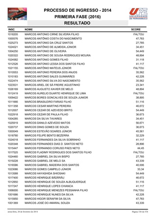 PROCESSO DE INGRESSO - 2014
PRIMEIRA FASE (2016)
RESULTADO
INSC

NOME

1018205

MARCOS ANTONIO CIRNE SILVEIRA FILHO

1000576

MARCOS ANTÔNIO COSTA DO NASCIMENTO

47,783

1025273

MARCOS ANTONIO DA CRUZ SANTOS

27,785

1024021

MARCOS ANTÔNIO DE ALMEIDA JÚNIOR

34,451

1004250

MARCOS ANTONIO DE OLIVEIRA

54,449

1020322

MARCOS ANTONIO DE SOUSA RODRIGUES MOURA

48,894

1024582

MARCOS ANTONIO GOMES FILHO

31,118

1012526

MARCOS ANTONIO LESSA DOS SANTOS FILHO

41,117

1021155

MARCOS ANTÔNIO MATEUS JÚNIOR

1010553

MARCOS ANTONIO PEREIRA DOS ANJOS

35,562

1010183

MARCOS ANTONIO SALES GUIMARÃES

42,228

1022474

MARCOS ANTONIO SILVA DO NASCIMENTO

35,562

1023531

MARCOS ARIEL DE SÁ FREIRE AGUSTINHO

23,341

1026169

MARCOS AUGUSTO XAVIER DE MELO

48,894

1012419

MARCOS AURELIO DUARTE HENRIQUE DE LIMA

1009422

MARCOS BORES GONCALVES DE SOUZA JUNIOR

38,895

1011666

MARCOS BRASILEIRO FARIAS FILHO

51,116

1011358

MARCOS CESAR MARTINS PEREIRA

46,672

1012007

MARCOS CEZAR DE AZEVEDO BRITO

54,449

1022918

MARCOS CEZAR DE PAULA FILHO

36,673

1004285

MARCOS DA SILVA TAVARES

34,451

1025919

MARCOS DANILO AZEVEDO MATOS

56,671

1020737

MARCOS DINIS GOMES DE SOUZA

36,673

1000049

MARCOS ESTEVÃO SOARES JÚNIOR

45,561

1018780

MARCOS FELIPE BENTO BEZERRA

32,229

1024018

MARCOS FERNANDES DA SILVA SOBRINHO

41,117

1020348

MARCOS FERNANDES DIAS D. SANTOS NETO

28,896

1015447

MARCOS FERNANDO CORUSO PAES NETO

1017525

MARCOS FLADIMY RODRIGUES DOS SANTOS FILHO

1024460

MARCOS GABRIEL DA SILVA BISPO

27,785

1019228

MARCOS GABRIEL DE MELO SA

43,339

1016586

MARCOS GABRIEL MADEIRA DOS SANTOS

40,006

1023086

MARCOS GOMES CAMPELO JÚNIOR

1013588

MARCOS HAYASHIDA SHIOSAKI

54,449

1017400

MARCOS HENRIQUE BÃDÃRÃU

46,672

1012850

MARCOS HENRIQUE DE SOUZA ALBUQUERQUE

51,116

1017247

MARCOS HENRIQUE LOPES CHIANCA

41,117

1006000

MARCOS HENRIQUE MENEZES PESSANHA FILHO

1001686

MARCOS HENRIQUE NUNES DA SILVA

42,228

1015950

MARCOS HIGOR SERAFIM DA SILVA

47,783

1001369

MARCOS JOSÉ DO AMARAL SOUZA

43,339

sexta-feira, 28 de fevereiro de 2014

SCORE
FALTOU

FALTOU

FALTOU

44,45
FALTOU

33,34

FALTOU

Página 336 de 534

 
