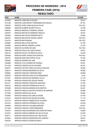 PROCESSO DE INGRESSO - 2014
PRIMEIRA FASE (2016)
RESULTADO
INSC

NOME

1015529

MARCOS JOSE MELO AGUIAR

23,341

1013128

MARCOS JOSÉ MOURY FERNANDES DE ARAÚJO

67,781

1002479

MARCOS JOSE VIANA DA SILVA FILHO

1009006

MARCOS KLEBER DE BRITO SILVA

43,339

1006542

MARCOS MARCELO PEREIRA JÚNIOR

54,449

1023875

MARCOS MATHEUS FERREIRA ARAÚJO

30,007

1003300

MARCOS MATHEUS FERREIRA NETO

35,562

1004272

MARCOS MATIAS DE SOUZA JUNIOR

FALTOU

1014319

MARCOS MATSUNAGA

FALTOU

1004863

MARCOS MELO DOS SANTOS

27,785

1025985

MARCOS MICHEL RIBEIRO LOPES

37,784

1025023

MARCOS OLIVEIRA DE LIMA

1008188

MARCOS PAULO DE LIMA CHAVES

34,451

1002143

MARCOS PAULO TAVARES DA SILVA

32,229

1003838

MARCOS RAIKY NUNES DOS SANTOS

1025781

MARCOS SANTANA PORTO FILHO

57,782

1002495

MARCOS SOARES DE LIMA

48,894

1002989

MARCOS TULIO GOMES DE FRANÇA

45,561

1011726

MARCOS VICENTE SILVA OLIVEIRA

52,227

1004077

MARCOS VICTOR TEÓFILO DA SILVA SANTOS

35,562

1002218

MARCOS VINÍCIOS BEZERRA DA SILVA

38,895

1008602

MARCOS VINICIOS CARDOSO DINIZ

28,896

1004329

MARCOS VINÍCIOS COELHO DE MENDONÇA

1017641

MARCOS VINICIOS DE AMORIM E SILVA

31,118

1017595

MARCOS VINICIOS DE SOUZA FARIAS

37,784

1001371

MARCOS VINICIOS FARIAS DE SANTANA

37,784

1004732

MARCOS VINICIOS FERREIRA DA SILVA

24,452

1019290

MARCOS VINICIUS BARROS DOS SANTOS

52,227

1001374

MARCOS VINICIUS CINTRA PACHECO DE ARRUDA

28,896

1017038

MARCOS VINÍCIUS DA SILVA

50,005

1019456

MARCOS VINICIUS DE LIMA OLIVEIRA

37,784

1012813

MARCOS VINÍCIUS DE SOUZA OLIVEIRA

71,114

1015174

MARCOS VINÍCIUS FABRICIO DE OLIVEIRA

46,672

1021276

MARCOS VINÍCIUS FERREIRA DA CRUZ

42,228

1000836

MARCOS VINICIUS HOLANDA BORGES

63,337

1011446

MARCOS VINICIUS LOPES MEDEIROS

1018815

MARCOS VINICIUS MORAES DOS SANTOS PINHO

40,006

1010274

MARCOS VINÍCIUS RIBEIRO DA SILVA FILHO

43,339

1020711

MARCOS VINÍCIUS ROCHA DE LIMA SOUZA

31,118

1018523

MARCOS VINÍCIUS RODRIGUES DE CAMPOS

36,673

1025324

MARCOS VINICIUS VIEIRA DE MELO

36,673

sexta-feira, 28 de fevereiro de 2014

SCORE

FALTOU

FALTOU

FALTOU

33,34

FALTOU

Página 337 de 534

 