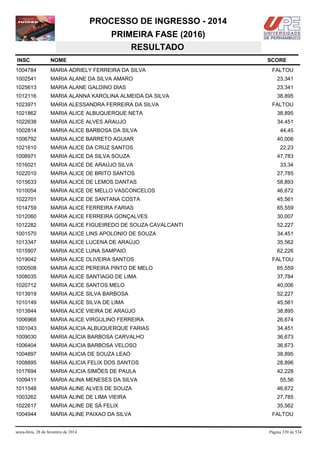 PROCESSO DE INGRESSO - 2014
PRIMEIRA FASE (2016)
RESULTADO
INSC

NOME

1004784

MARIA ADRIELY FERREIRA DA SILVA

1002541

MARIA ALANE DA SILVA AMARO

23,341

1025613

MARIA ALANE GALDINO DIAS

23,341

1012116

MARIA ALANNA KAROLINA ALMEIDA DA SILVA

38,895

1023971

MARIA ALESSANDRA FERREIRA DA SILVA

1021862

MARIA ALICE ALBUQUERQUE NETA

38,895

1022638

MARIA ALICE ALVES ARAUJO

34,451

1002814

MARIA ALICE BARBOSA DA SILVA

1006792

MARIA ALICE BARRETO AGUIAR

40,006

1021610

MARIA ALICE DA CRUZ SANTOS

22,23

1008971

MARIA ALICE DA SILVA SOUZA

1016021

MARIA ALICE DE ARAÚJO SILVA

33,34

1022010

MARIA ALICE DE BRITO SANTOS

27,785

1015633

MARIA ALICE DE LEMOS DANTAS

58,893

1010054

MARIA ALICE DE MELLO VASCONCELOS

46,672

1022701

MARIA ALICE DE SANTANA COSTA

45,561

1014759

MARIA ALICE FERREIRA FARIAS

65,559

1012060

MARIA ALICE FERREIRA GONÇALVES

30,007

1012282

MARIA ALICE FIGUEIREDO DE SOUZA CAVALCANTI

52,227

1001570

MARIA ALICE LINS APOLONIO DE SOUZA

34,451

1013347

MARIA ALICE LUCENA DE ARAÚJO

35,562

1015907

MARIA ALICE LUNA SAMPAIO

62,226

1019042

MARIA ALICE OLIVEIRA SANTOS

1000508

MARIA ALICE PEREIRA PINTO DE MELO

65,559

1008035

MARIA ALICE SANTIAGO DE LIMA

37,784

1020712

MARIA ALICE SANTOS MELO

40,006

1013919

MARIA ALICE SILVA BARBOSA

52,227

1010149

MARIA ALICE SILVA DE LIMA

45,561

1013844

MARIA ALICE VIEIRA DE ARAÚJO

38,895

1006968

MARIA ALICE VIRGULINO FERREIRA

26,674

1001043

MARIA ALICIA ALBUQUERQUE FARIAS

34,451

1009030

MARIA ALÍCIA BARBOSA CARVALHO

36,673

1006404

MARIA ALICIA BARBOSA VELOSO

36,673

1004897

MARIA ALICIA DE SOUZA LEAO

38,895

1008895

MARIA ALICIA FELIX DOS SANTOS

28,896

1017694

MARIA ALICIA SIMÕES DE PAULA

42,228

1009411

MARIA ALINA MENESES DA SILVA

55,56

1011548

MARIA ALINE ALVES DE SOUZA

46,672

1003262

MARIA ALINE DE LIMA VIEIRA

27,785

1022617

MARIA ALINE DE SÁ FELIX

35,562

1004944

MARIA ALINE PAIXAO DA SILVA

sexta-feira, 28 de fevereiro de 2014

SCORE
FALTOU

FALTOU

44,45

47,783

FALTOU

FALTOU

Página 339 de 534

 