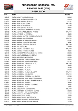PROCESSO DE INGRESSO - 2014
PRIMEIRA FASE (2016)
RESULTADO
INSC

NOME

1004968

MARIA ALINE PEREIRA BARBOSA

38,895

1003097

MARIA ALINE RODRIGUES DE BARROS

40,006

1015293

MARIA ALINE SANTOS DA SILVA

41,117

1004317

MARIA ALINE SILVA DE LIMA

FALTOU

1020813

MARIA ALINE SILVA SANTOS

27,785

1021135

MARIA ALINE SOARES DA SILVA

38,895

1008512

MARIA ALLANA DO NASCIMENTO BEZERRA

38,895

1021752

MARIA ALLÍCIA MACIEL DE LIMA PONTES

1006628

MARIA ALYNE DE SÁ FERREIRA

42,228

1023698

MARIA AMANDA BEATRIZ TORRES SATURNINO

37,784

1005925

MARIA AMANDA DA HORA SILVA

1003824

MARIA AMANDA DE SANTANA SPINELLI

45,561

1000791

MARIA AMANDA PÉREZ DE OLIVEIRA

74,447

1003003

MARIA AMANDA VERISSIMO DA SILVA

1026303

MARIA ANA GOES MAIA

1014466

MARIA ANALICA SANTOS DA SILVA

FALTOU

1016763

MARIA ANDRÉA CORRÊA SOARES

48,894

1020066

MARIA ANDRESSA RAYANNA BARBOSA GOMES

28,896

1000756

MARIA ANNITA DE SOUZA WANDERLEY

25,563

1006686

MARIA ANTONIA OLIVEIRA LEAO

43,339

1016219

MARIA APARECIDA DA ROCHA MONTEIRO

26,674

1022041

MARIA APARECIDA ALVES DE OLIVEIRA

41,117

1009003

MARIA APARECIDA CHAGAS DA SILVA

1006386

MARIA APARECIDA DA COSTA

35,562

1001757

MARIA APARECIDA DA SILVA

21,119

1010107

MARIA APARECIDA DA SILVA

31,118

1023396

MARIA APARECIDA DA SILVA OLIVEIRA

FALTOU

1007790

MARIA APARECIDA DOS SANTOS

FALTOU

1004377

MARIA APARECIDA FERREIRA DOS SANTOS

27,785

1005143

MARIA APARECIDA KELIS BEZERRA SIQUEIRA

36,673

1005190

MARIA APARECIDA MENDES DO NASCIMENTO

23,341

1024362

MARIA APARECIDA PEREIRA

28,896

1015223

MARIA APARECIDA PEREIRA CASSIMIRO

66,67

1004083

MARIA APARECIDA SILVA

33,34

1020142

MARIA ARIELLY DOS SANTOS SILVA

1020077

MARIA ARLENE DO NASCIMENTO SANTOS

35,562

1023220

MARIA AUGUSTA CAVALCANTI PIMENTA

51,116

1022535

MARIA AUGUSTA DE SOUZA

1002817

MARIA AUGUSTA DOS SANTOS SILVA

30,007

1007616

MARIA AUGUSTA MACIEL ALVES CORREIA

37,784

1008750

MARIA AUGUSTA PIMENTEL DE ARRUDA

32,229

sexta-feira, 28 de fevereiro de 2014

SCORE

FALTOU

FALTOU

FALTOU
35,562

FALTOU

FALTOU

44,45

Página 340 de 534

 